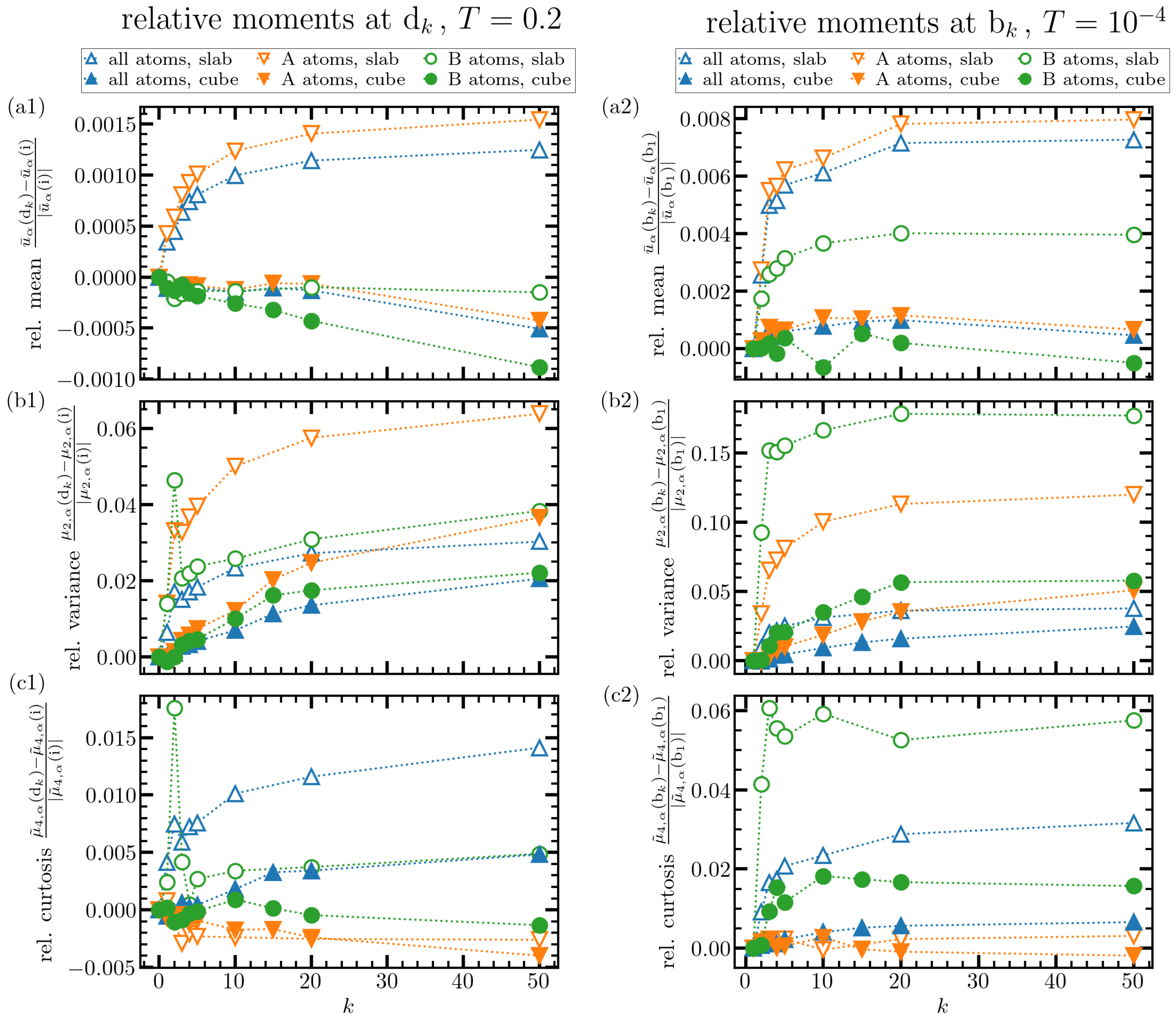 Materials 15 00829 g007 550