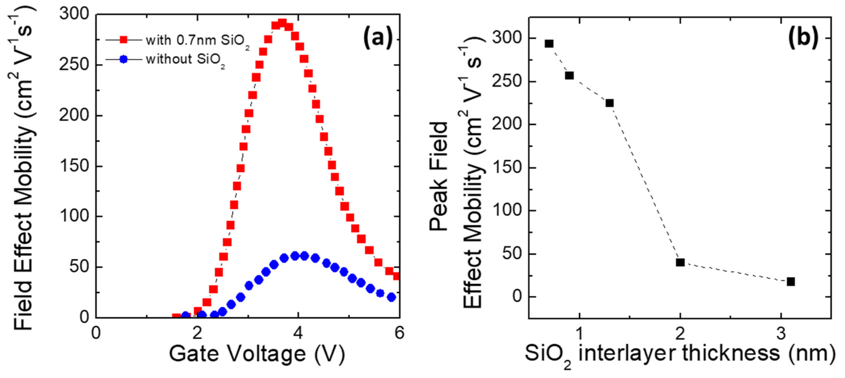Materials 15 00830 g010