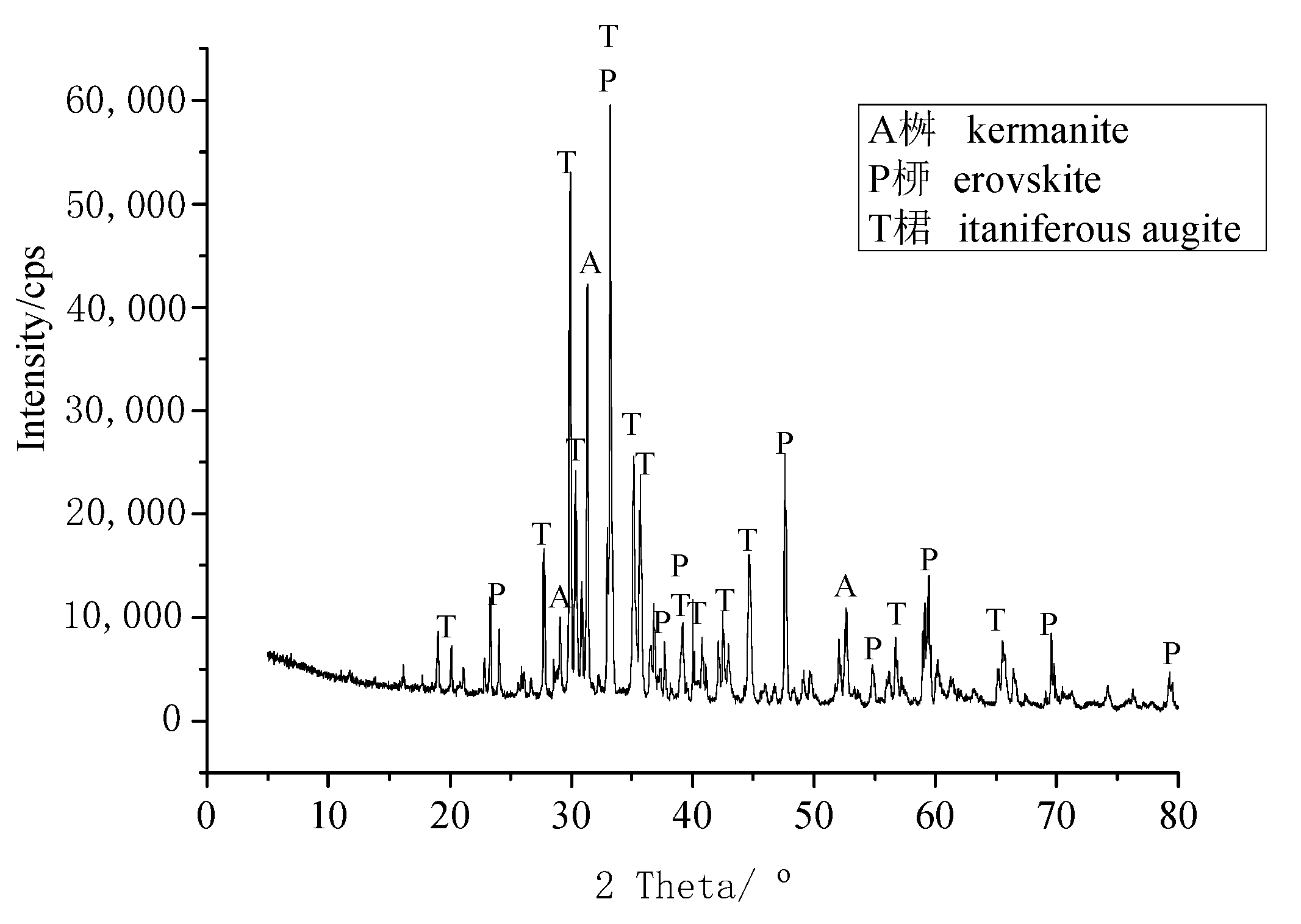 Materials 15 00831 g002 550