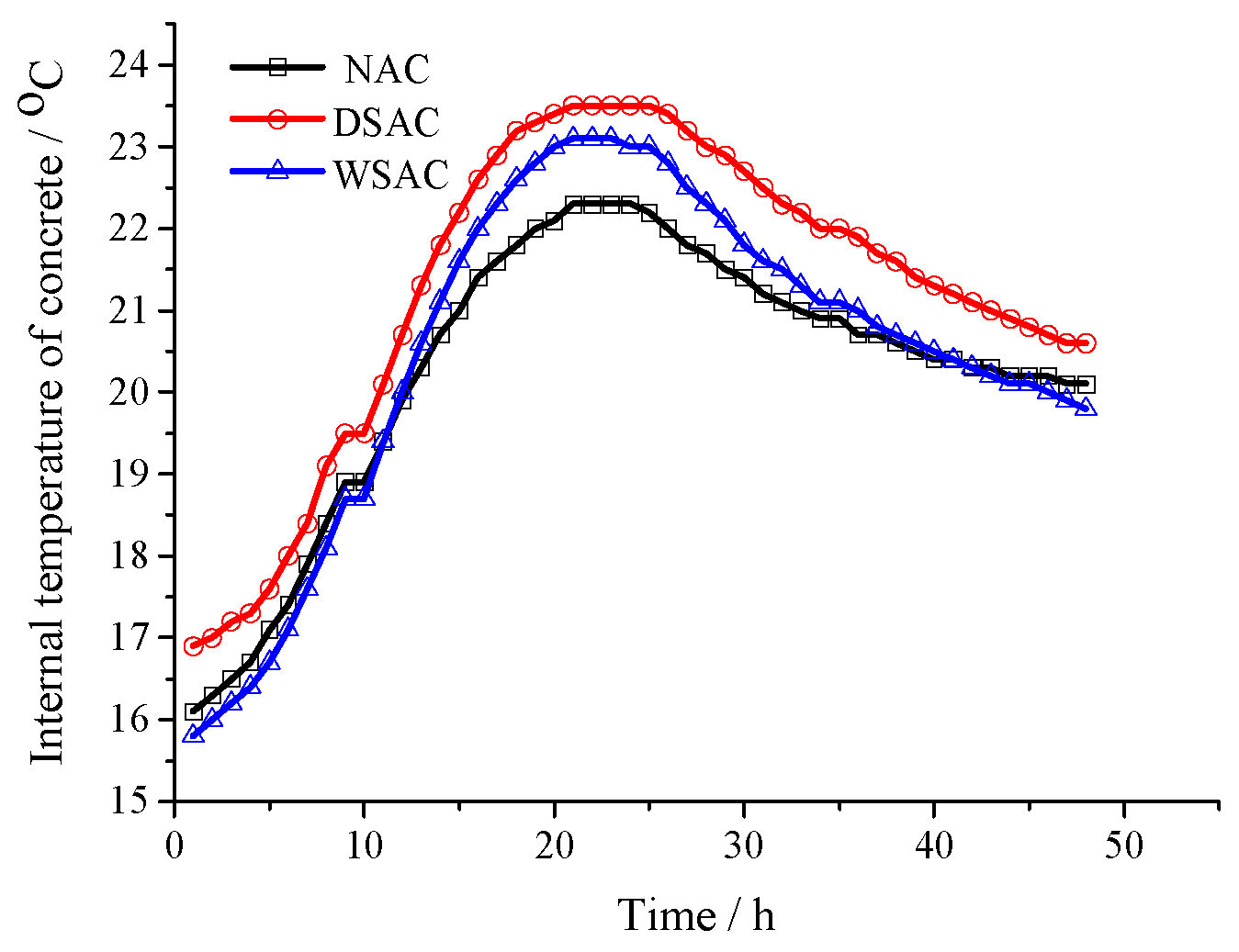 Materials 15 00831 g012 550