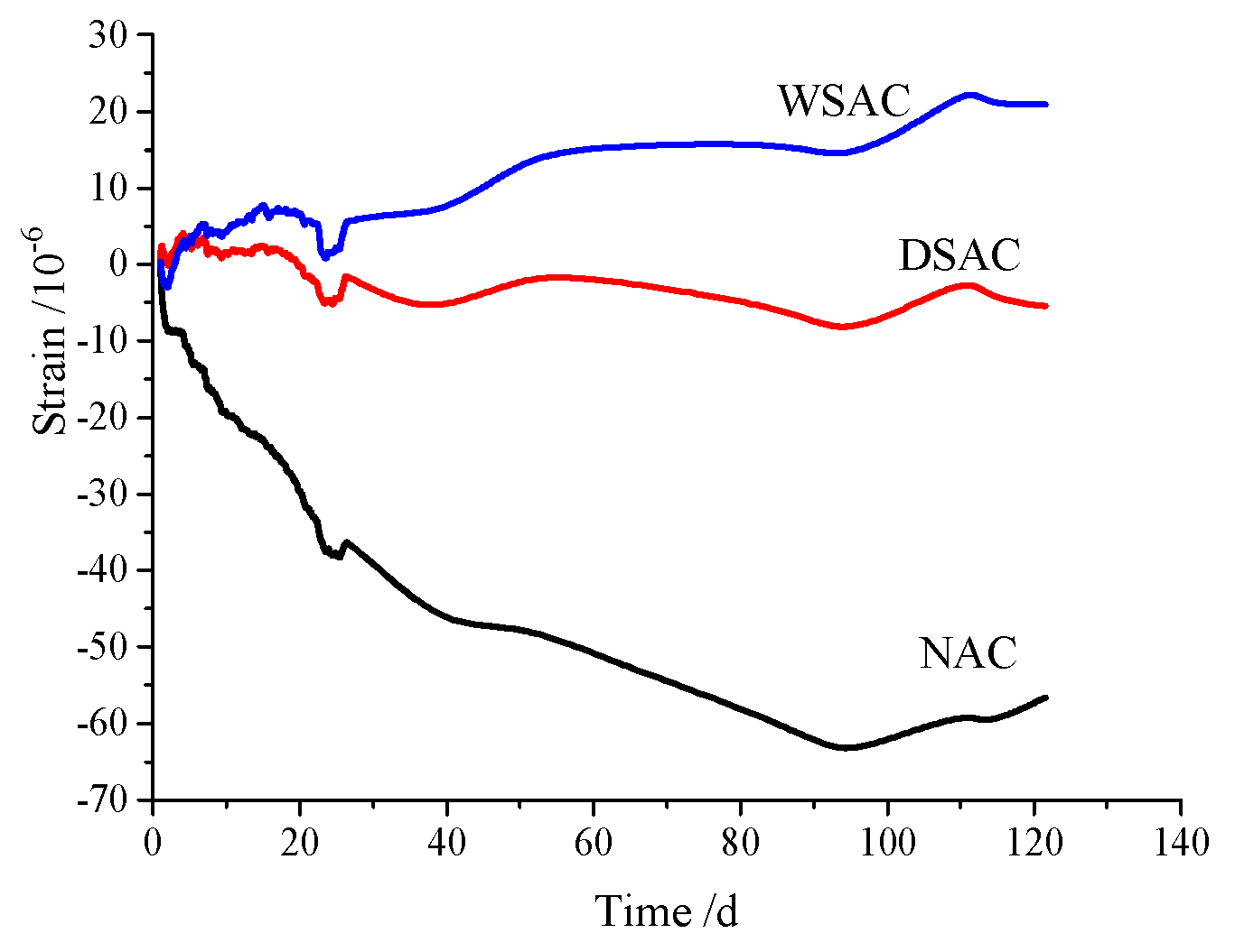 Materials 15 00831 g013 550