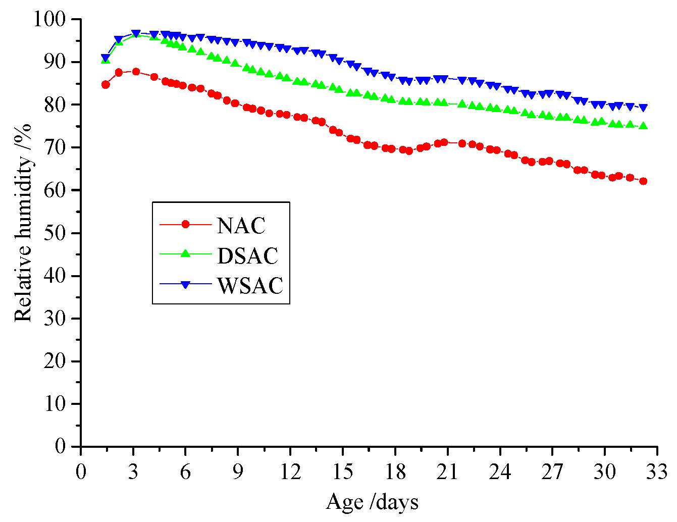 Materials 15 00831 g014 550