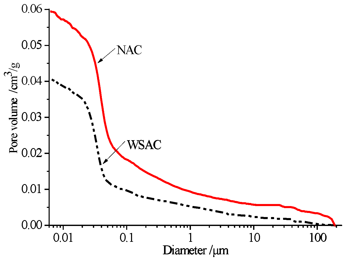 Materials 15 00831 g015 550