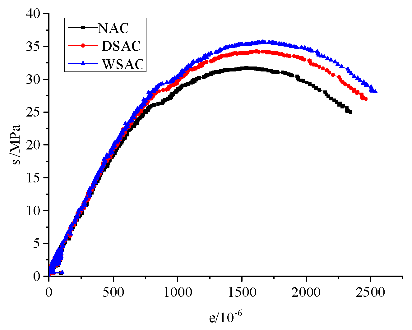 Materials 15 00831 g018 550