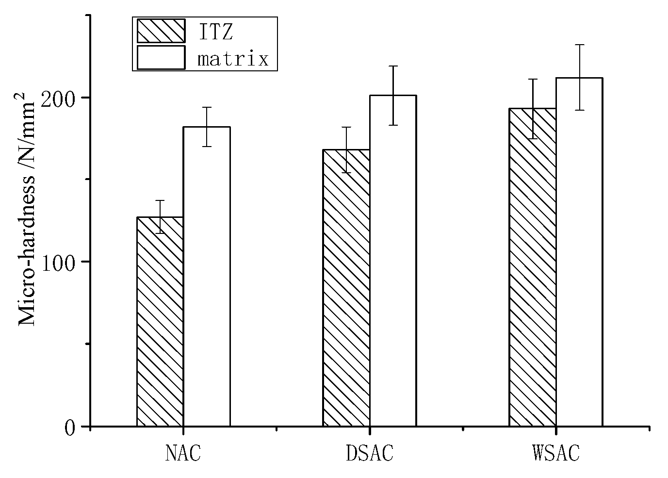 Materials 15 00831 g021 550