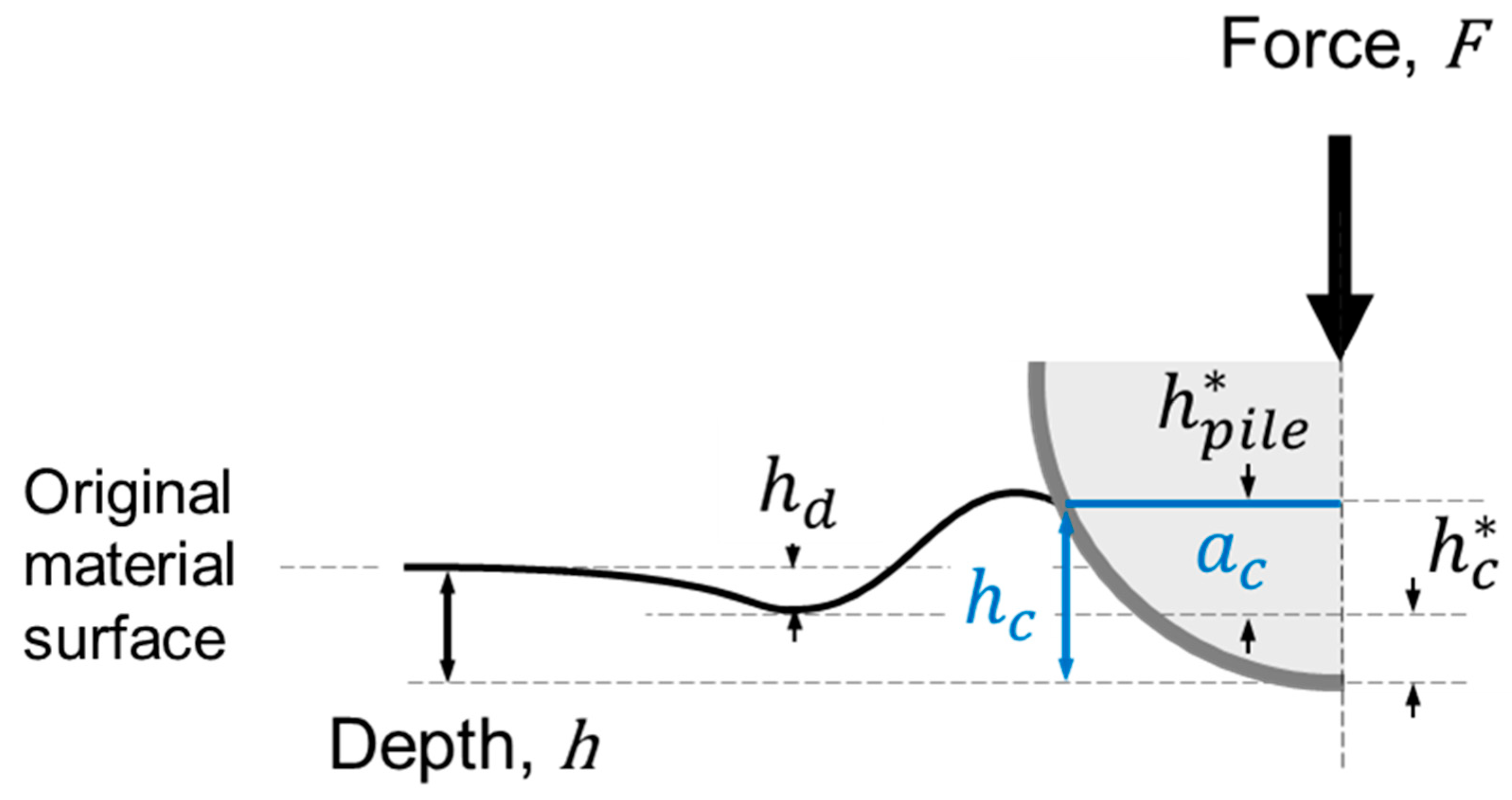Materials 15 00832 g003