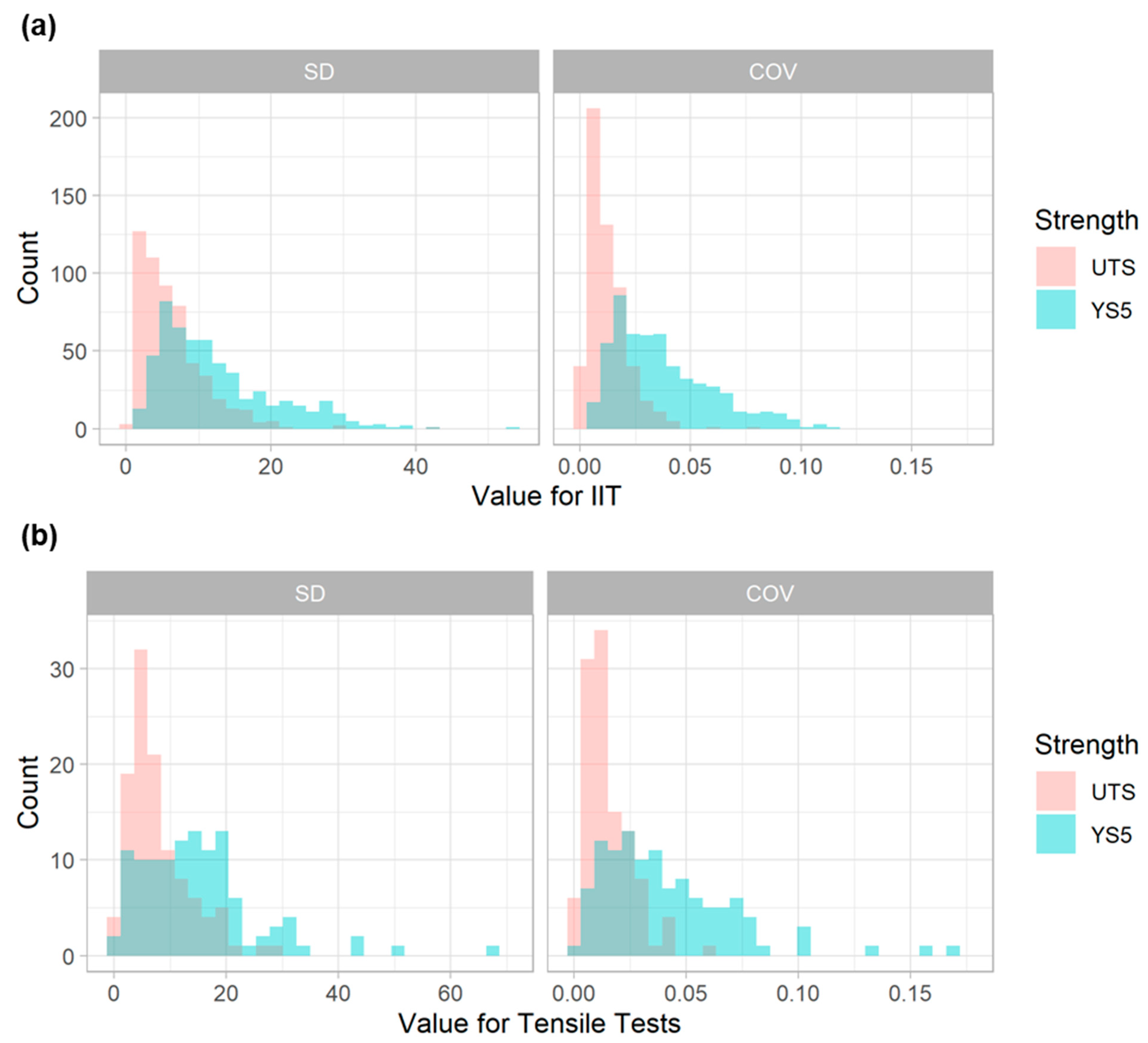 Materials 15 00832 g005