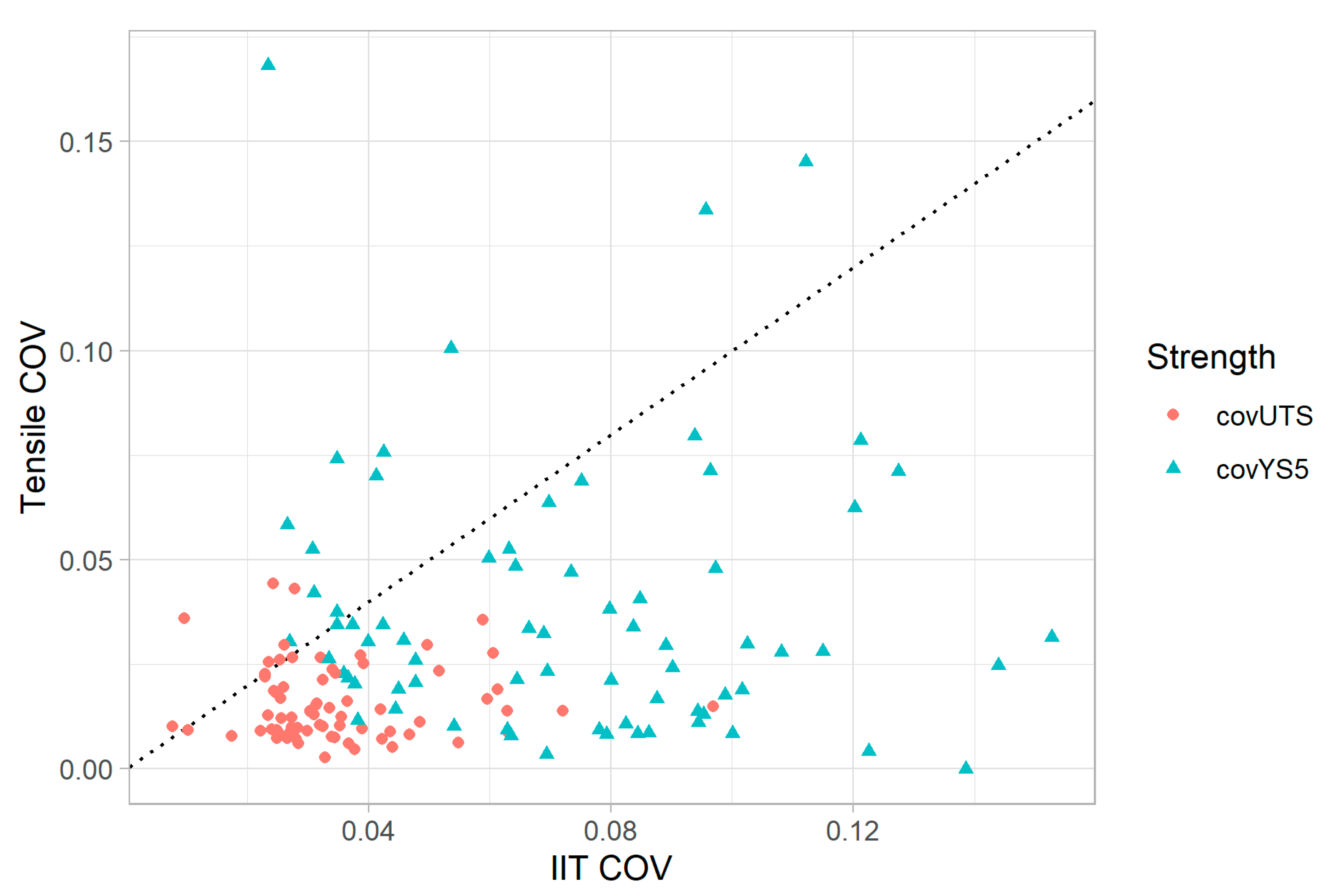 Materials 15 00832 g007