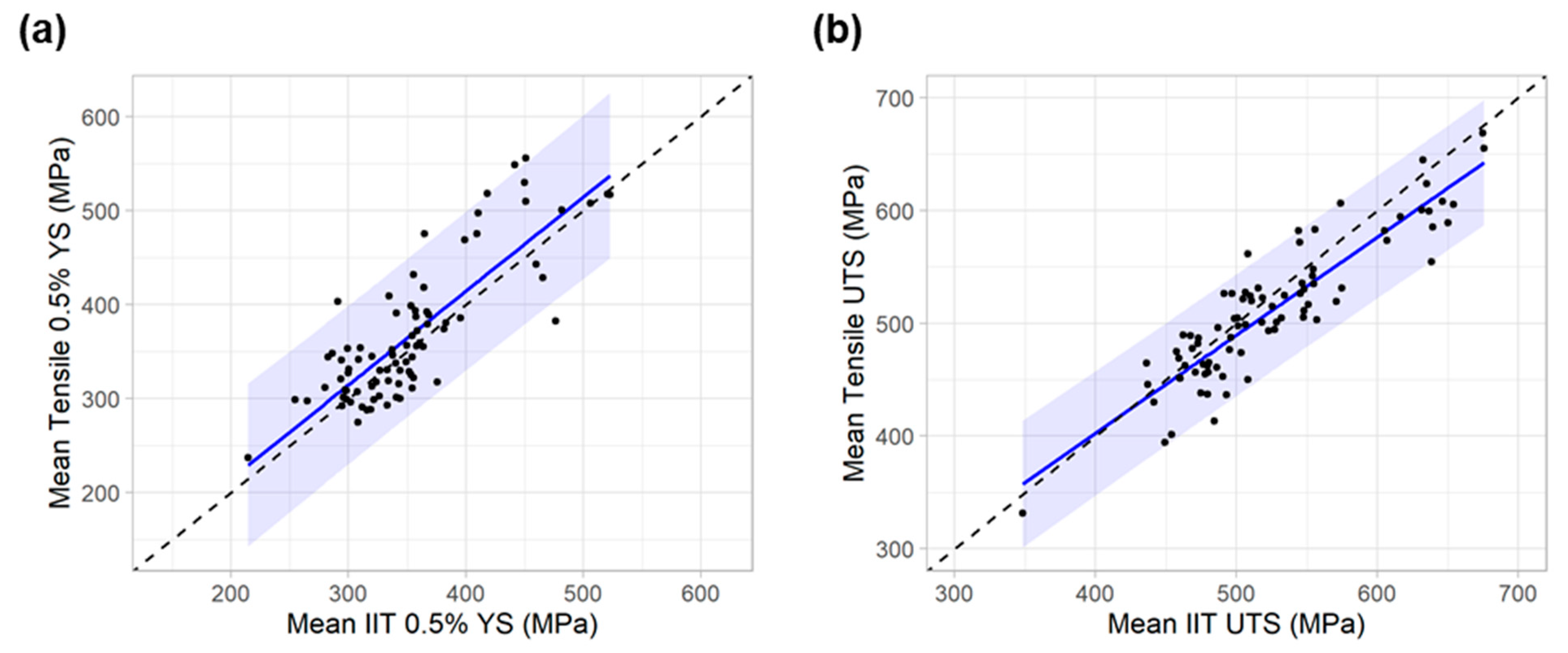 Materials 15 00832 g008