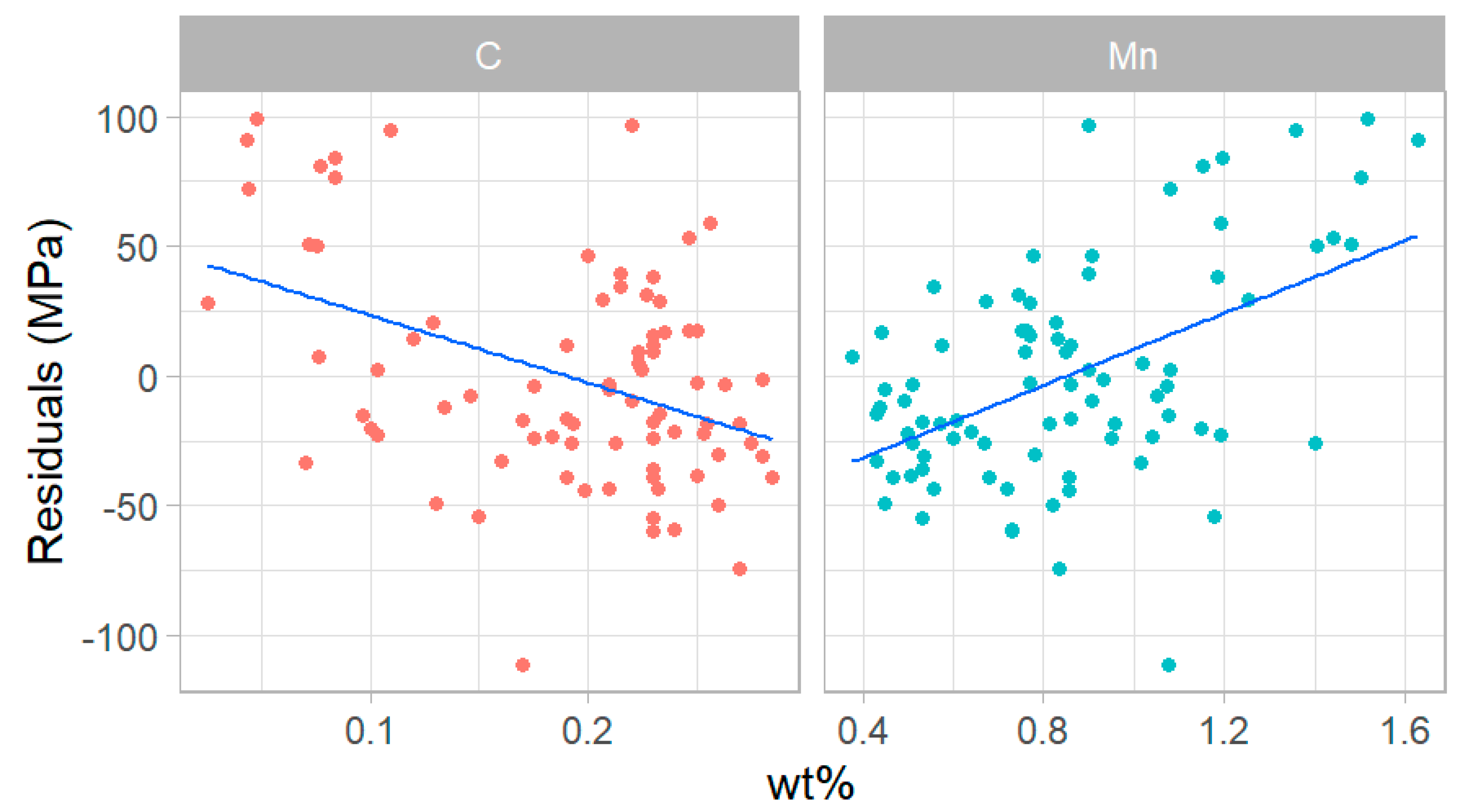 Materials 15 00832 g009