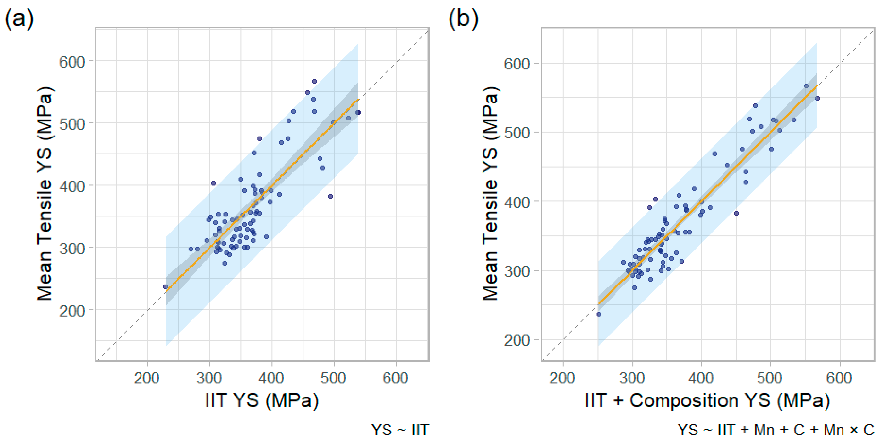 Materials 15 00832 g010