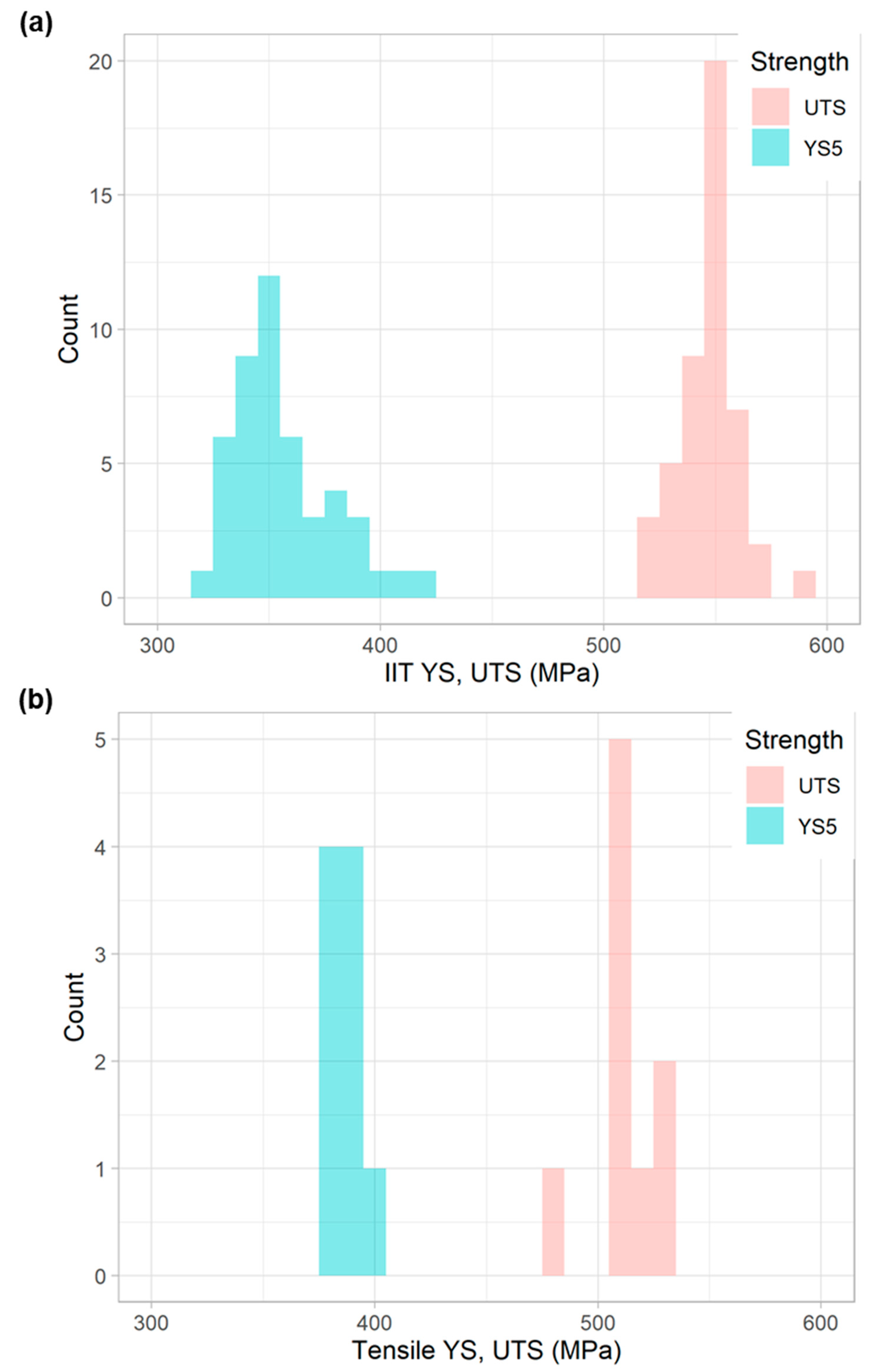 Materials 15 00832 g013