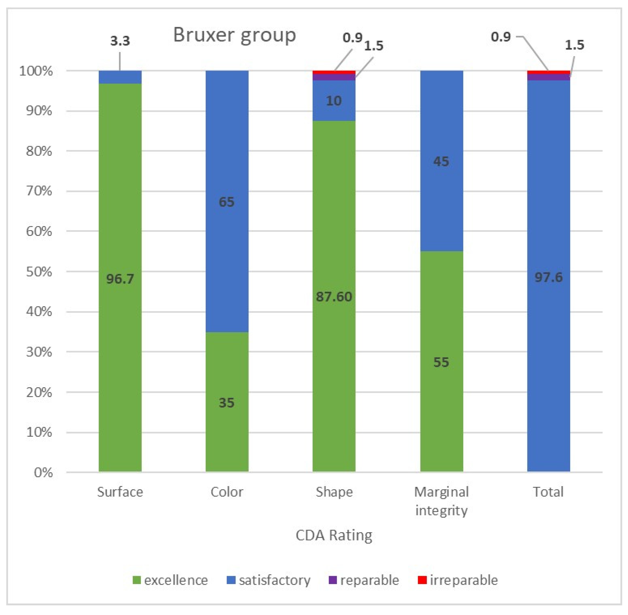 Materials 15 00833 g003 550