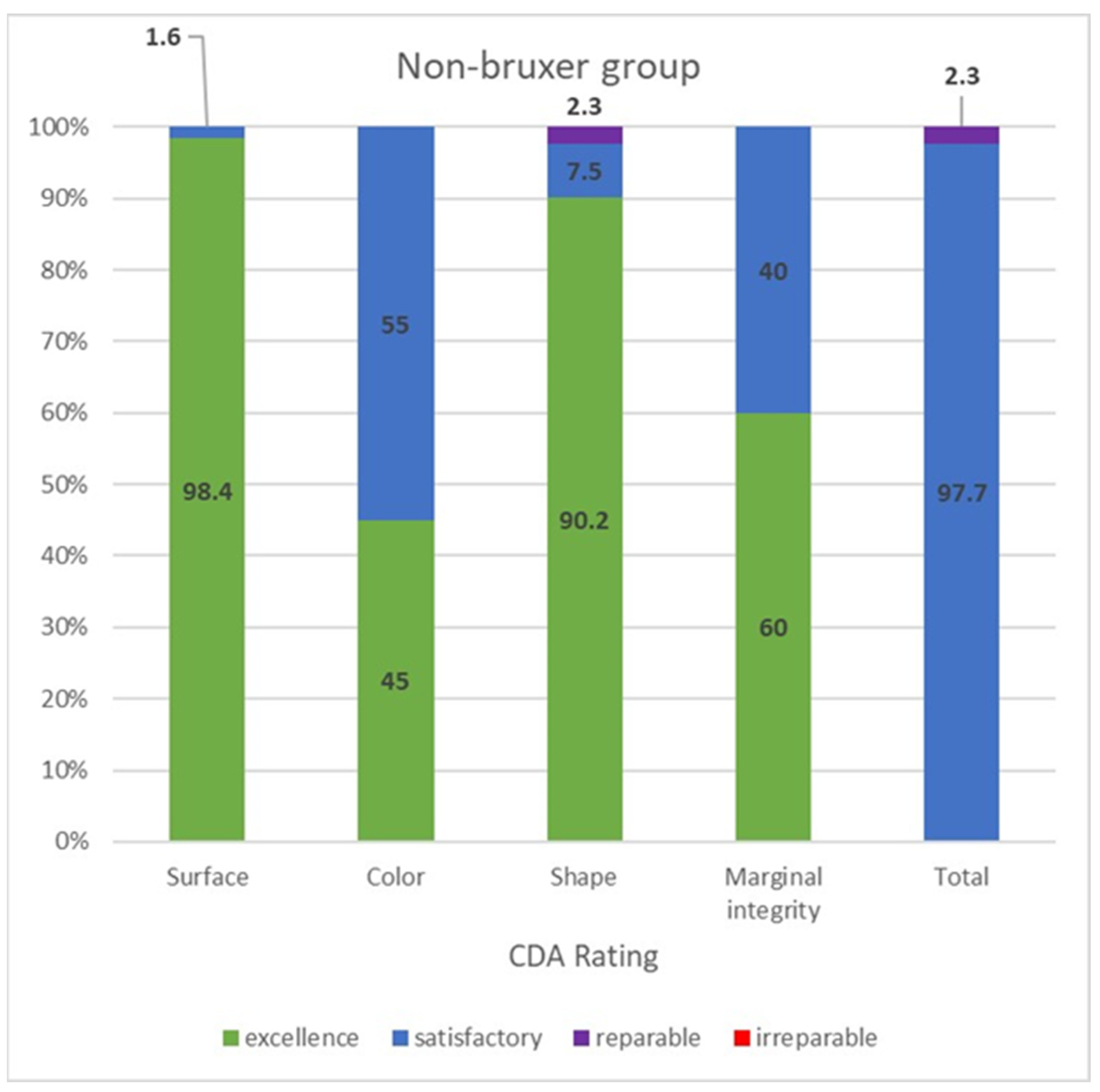Materials 15 00833 g004 550