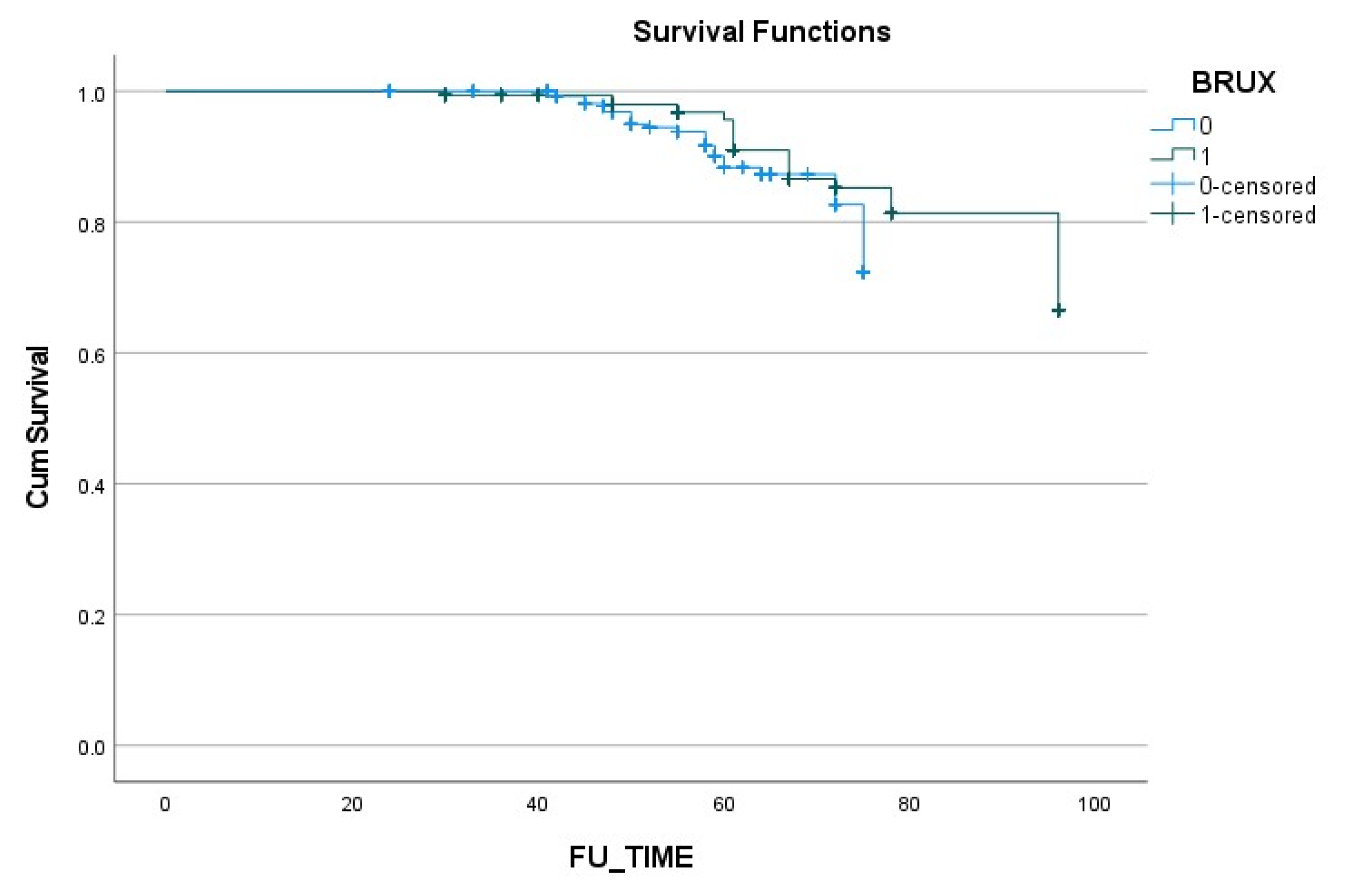 Materials 15 00833 g005 550