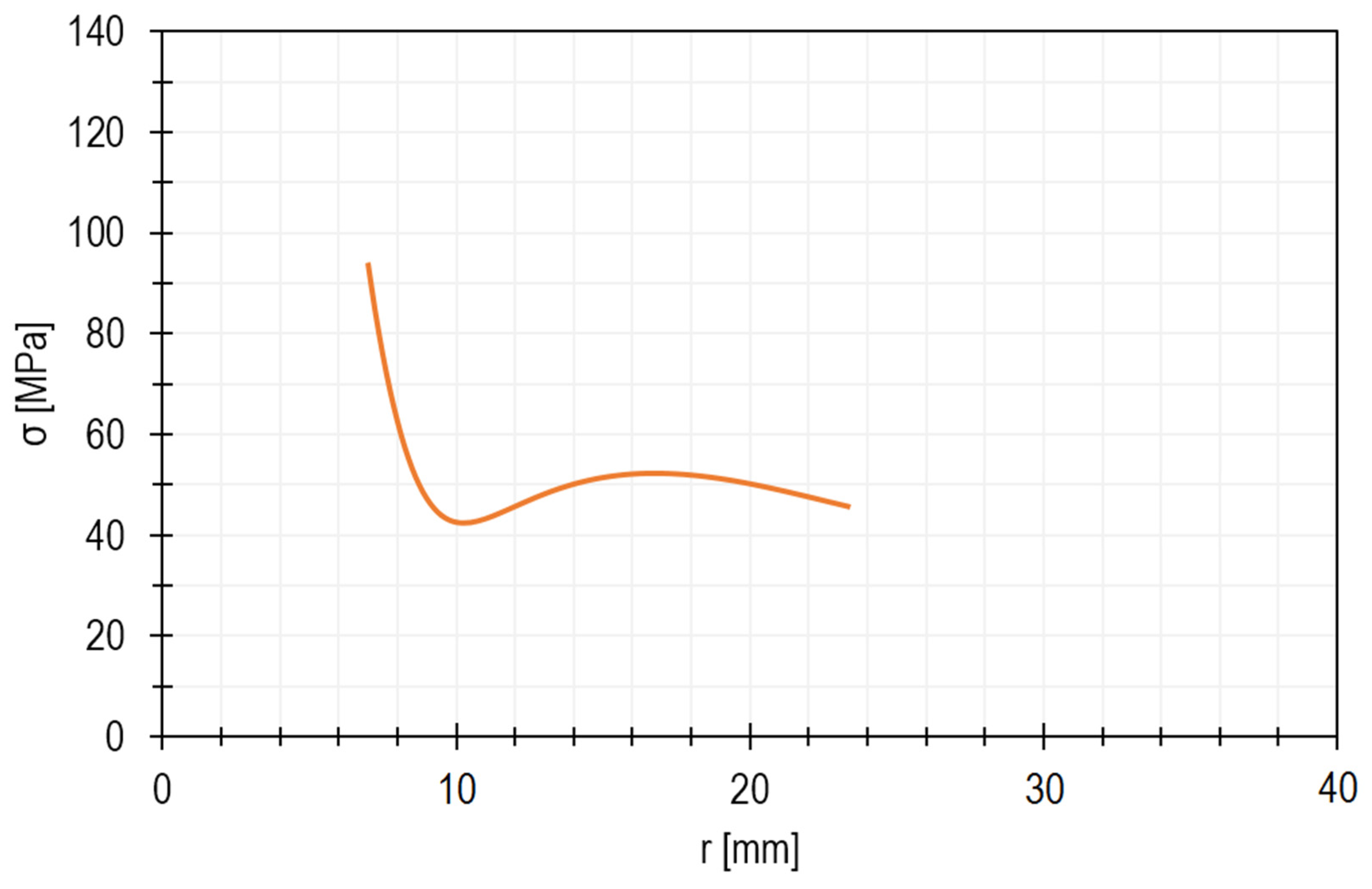 Materials 15 00834 g005 550