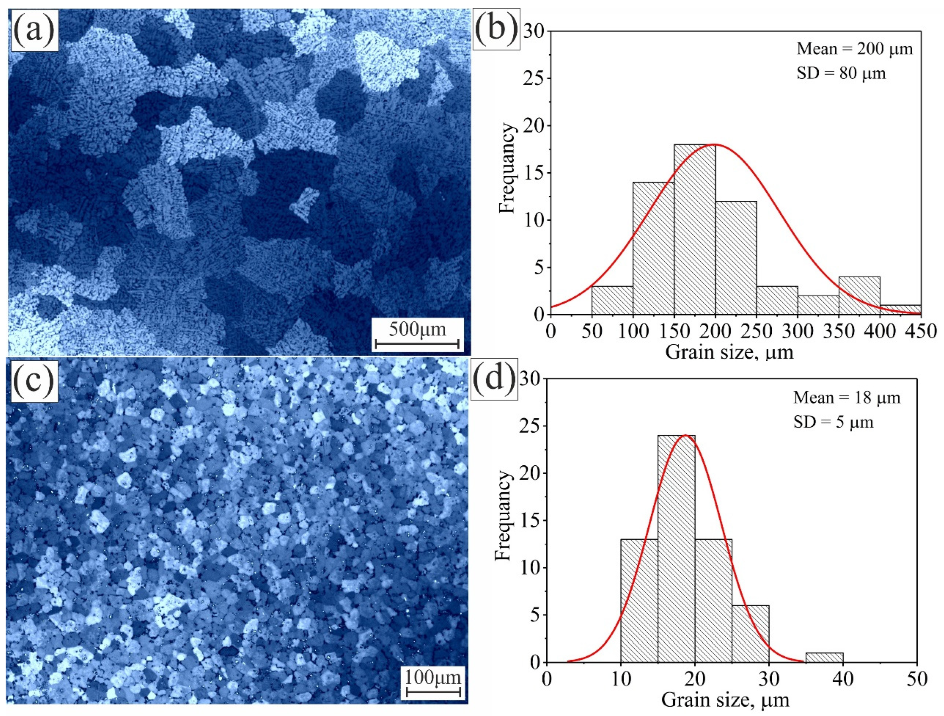 Materials 15 00835 g002