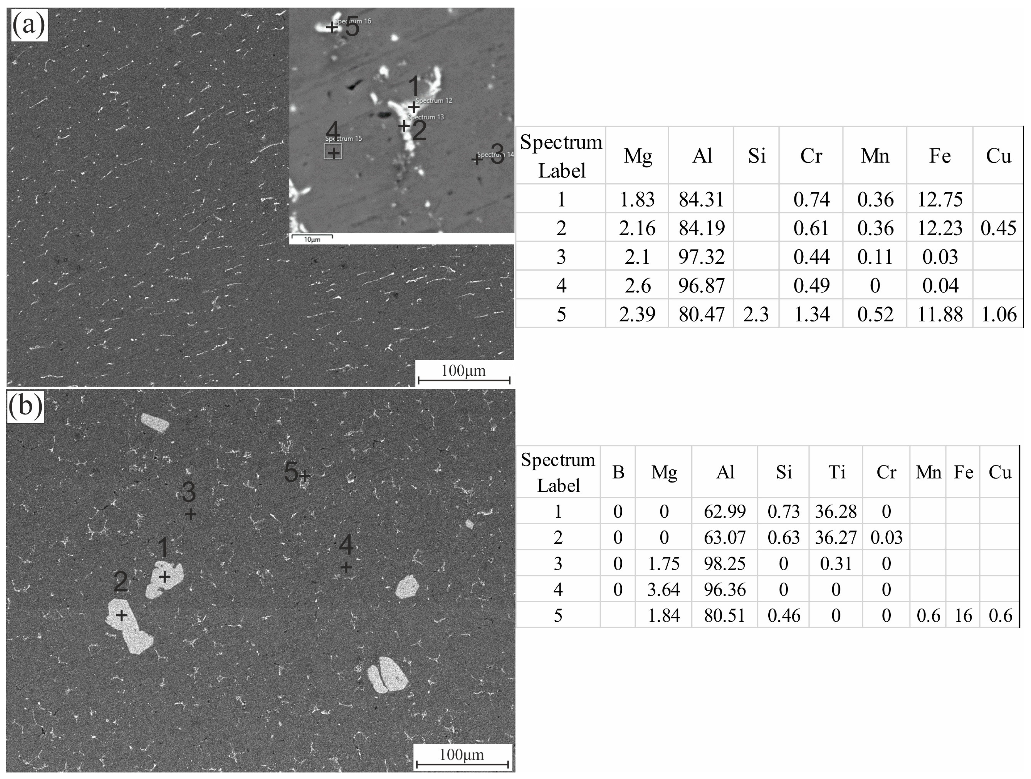 Materials 15 00835 g003