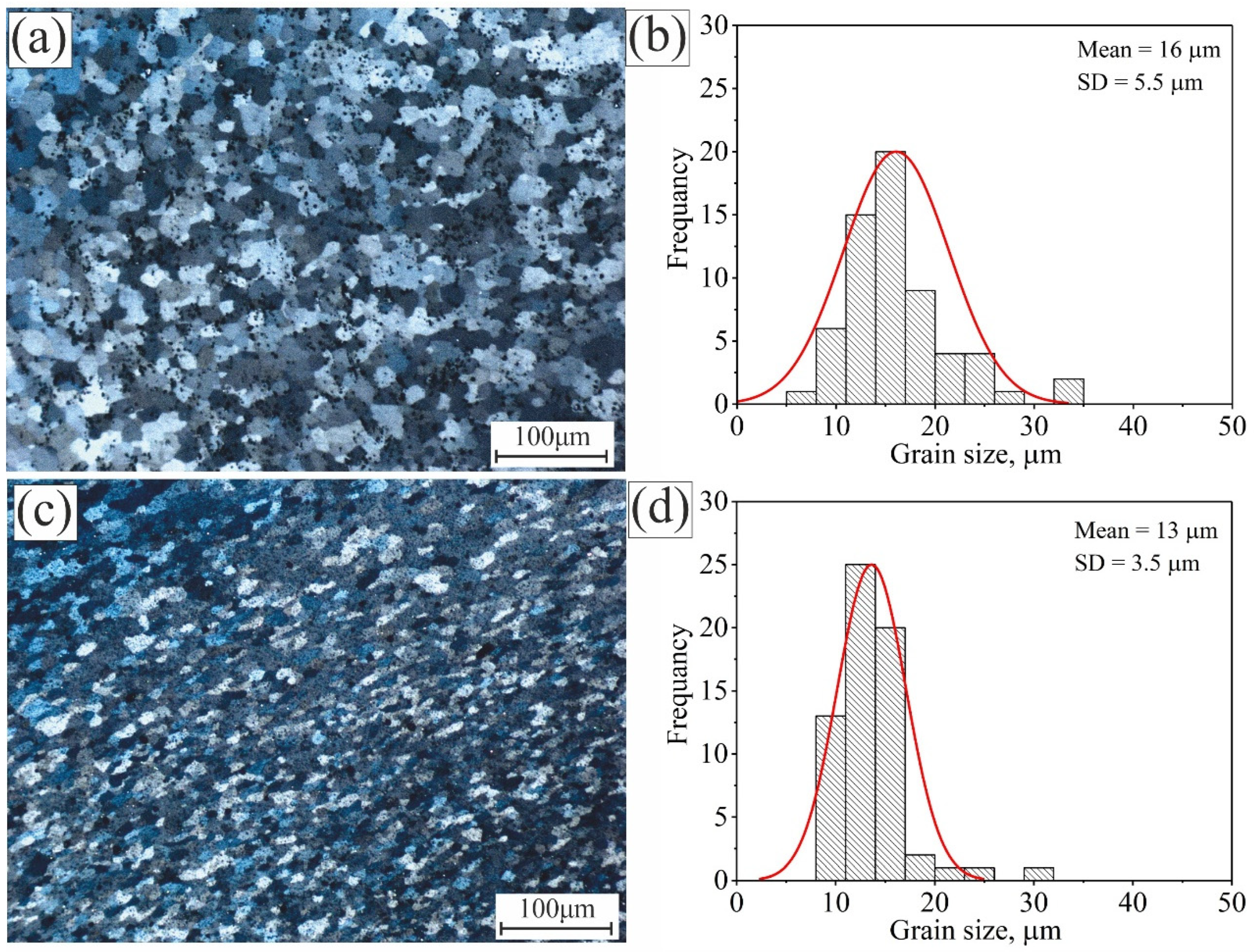 Materials 15 00835 g004