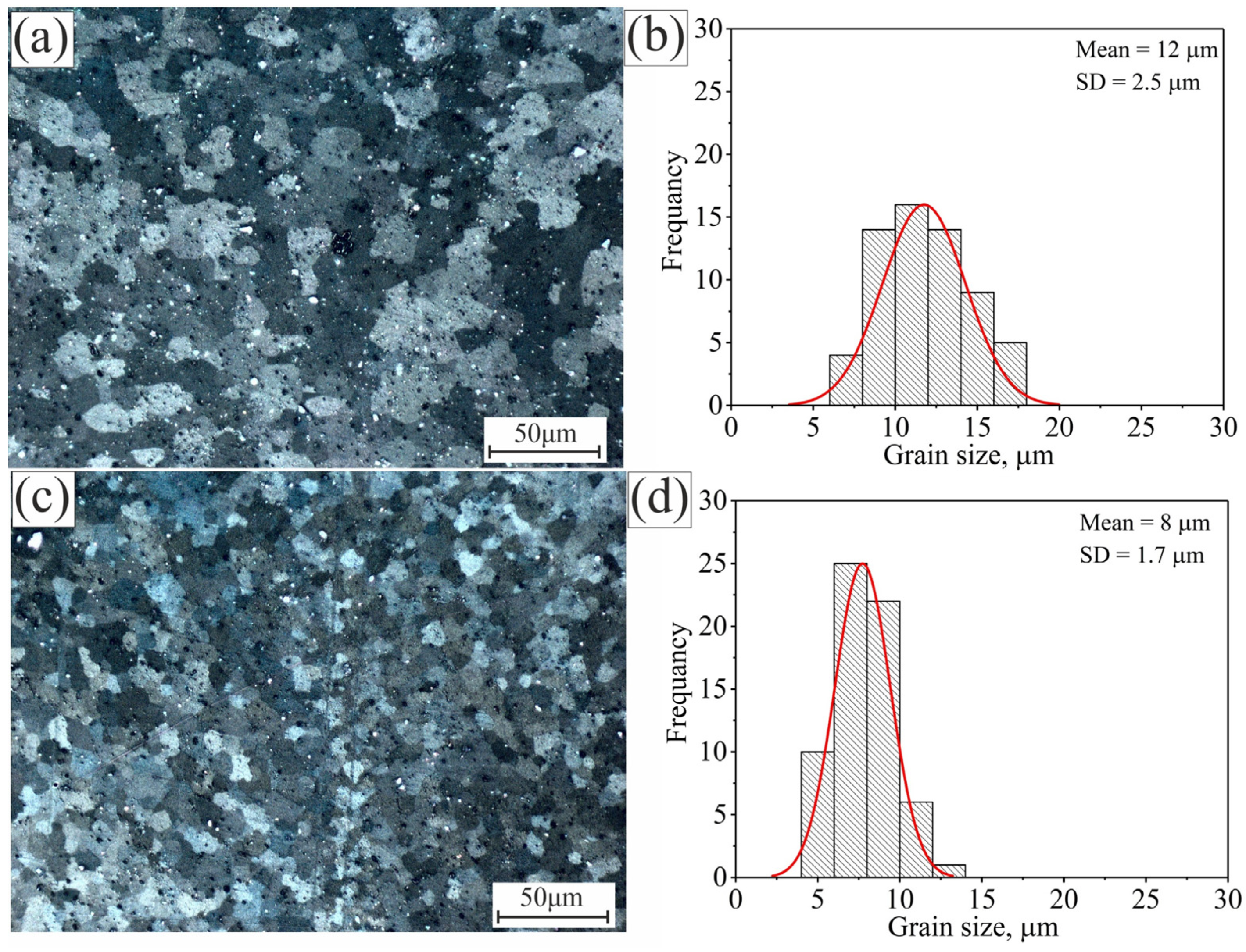 Materials 15 00835 g005