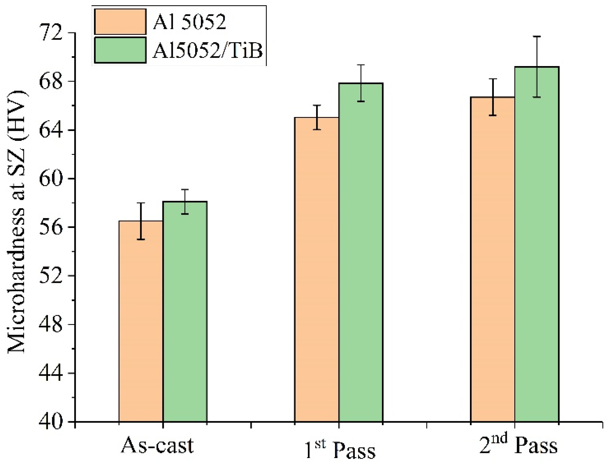 Materials 15 00835 g006