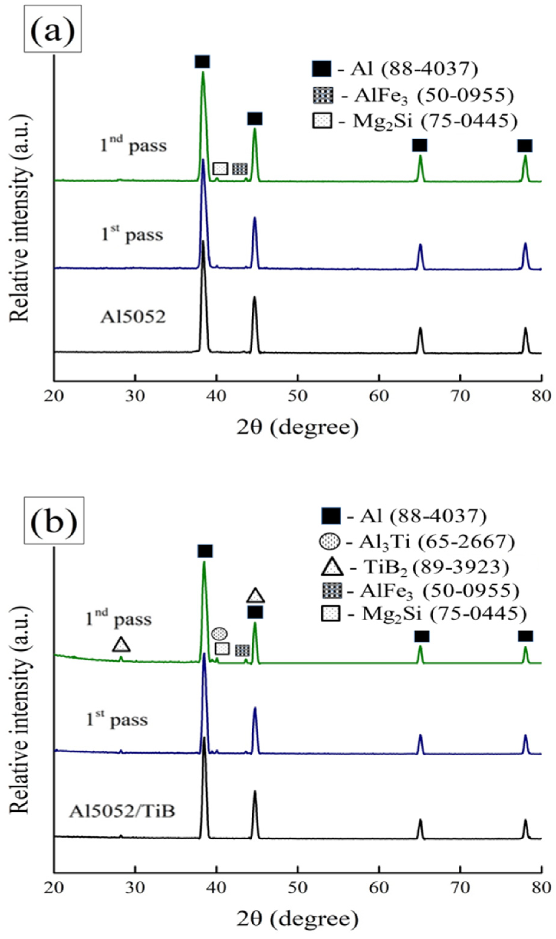 Materials 15 00835 g007