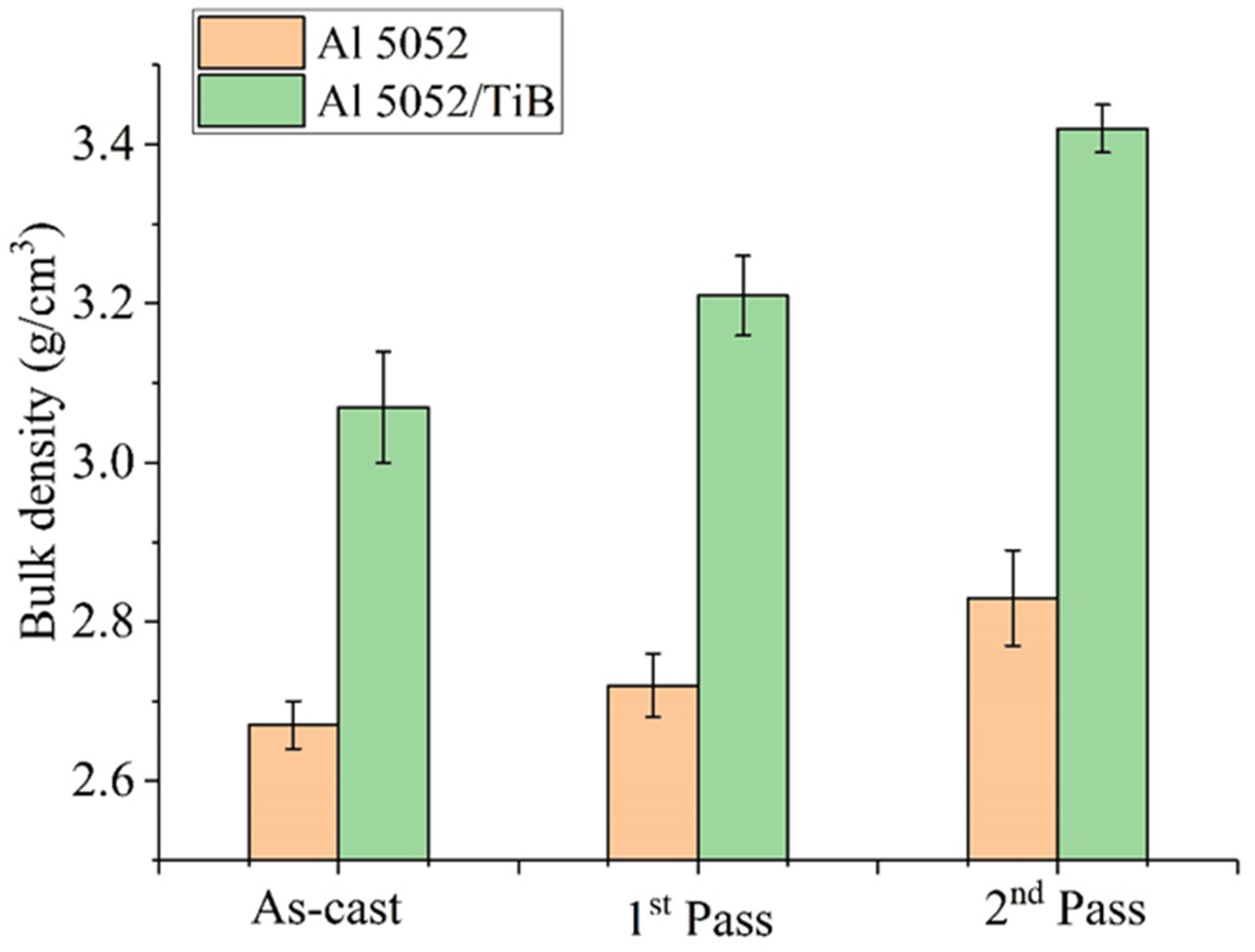 Materials 15 00835 g008