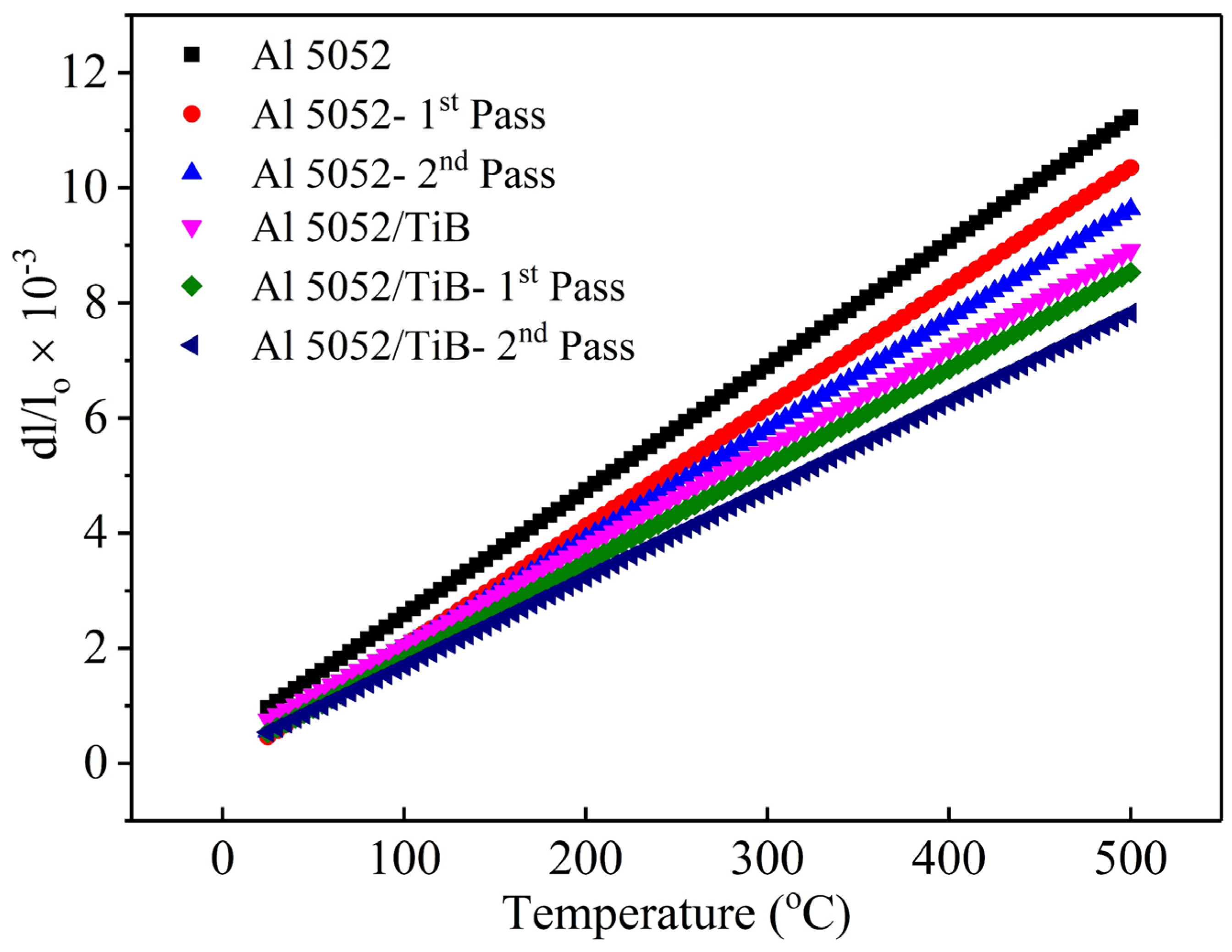 Materials 15 00835 g009