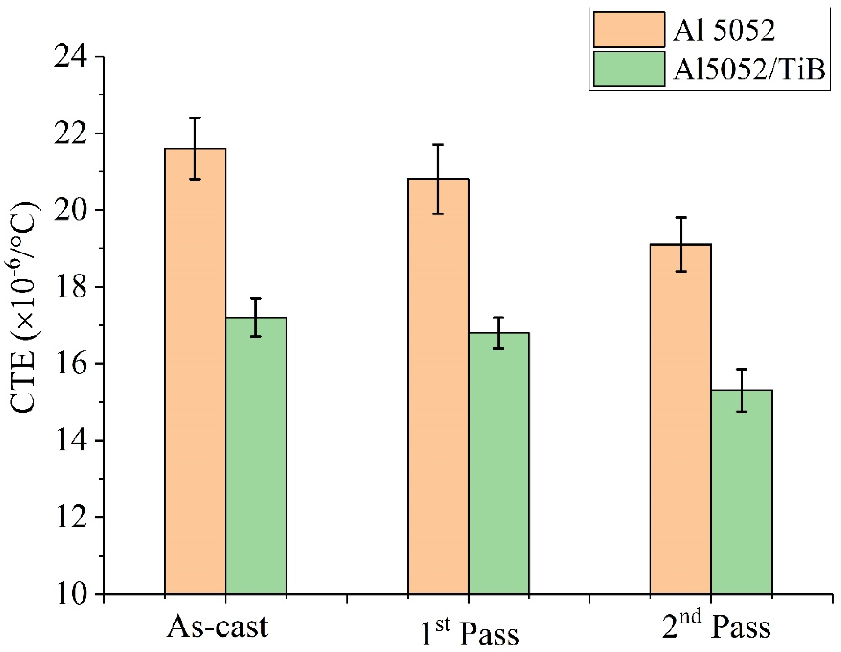 Materials 15 00835 g010
