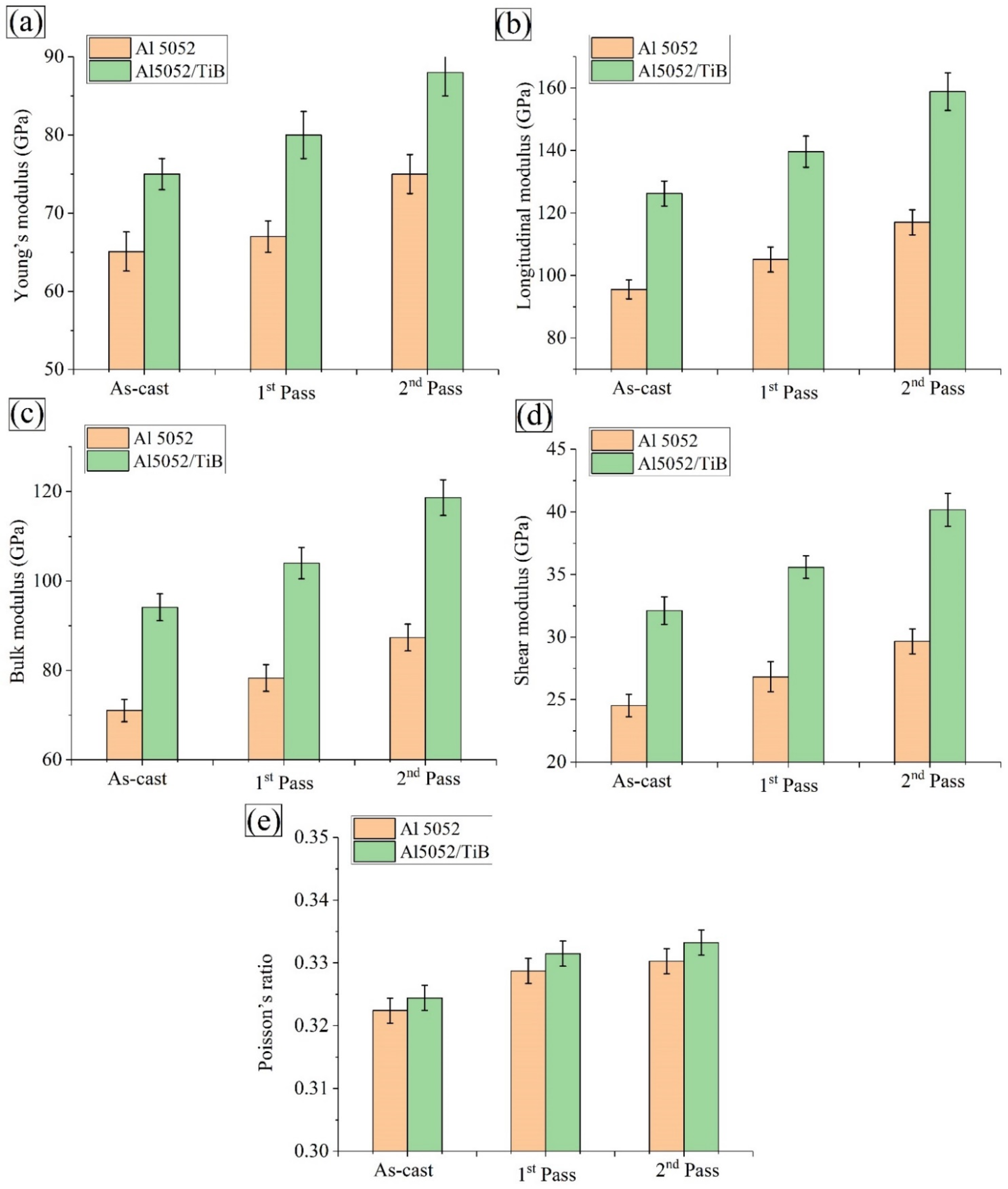 Materials 15 00835 g013