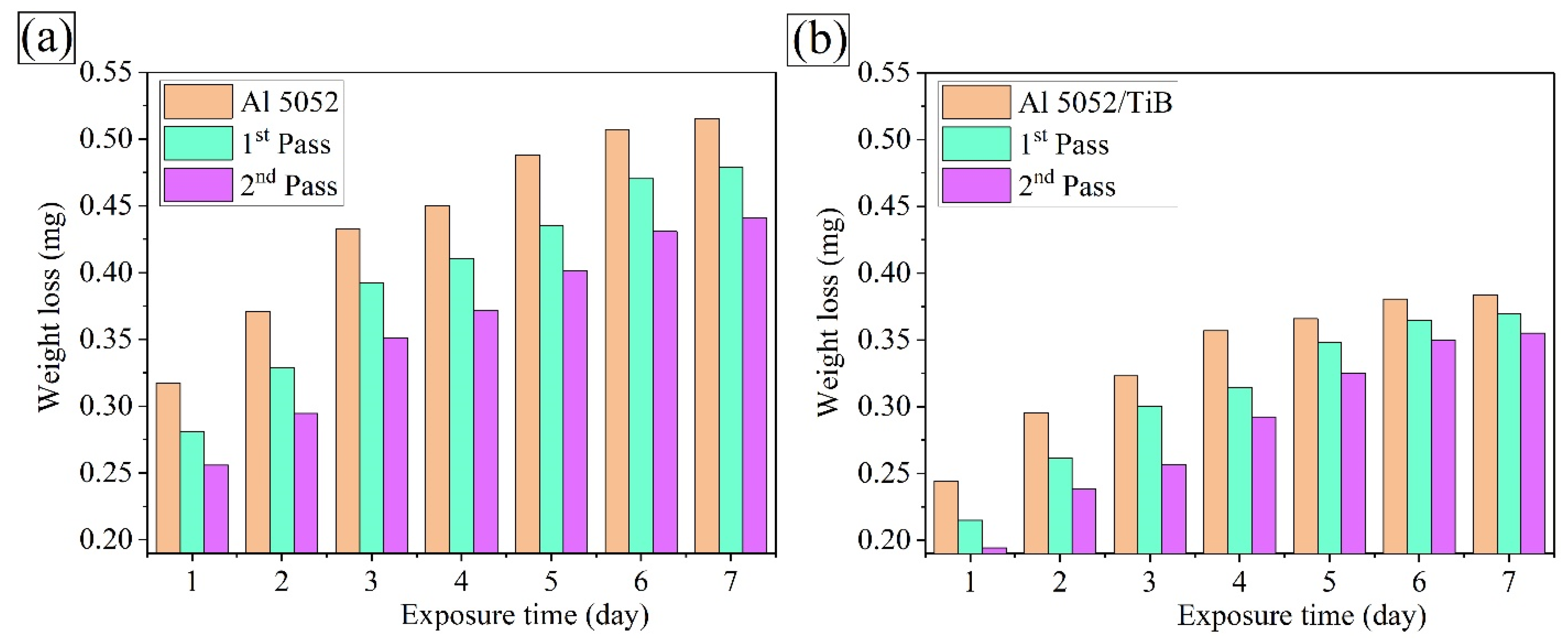 Materials 15 00835 g014