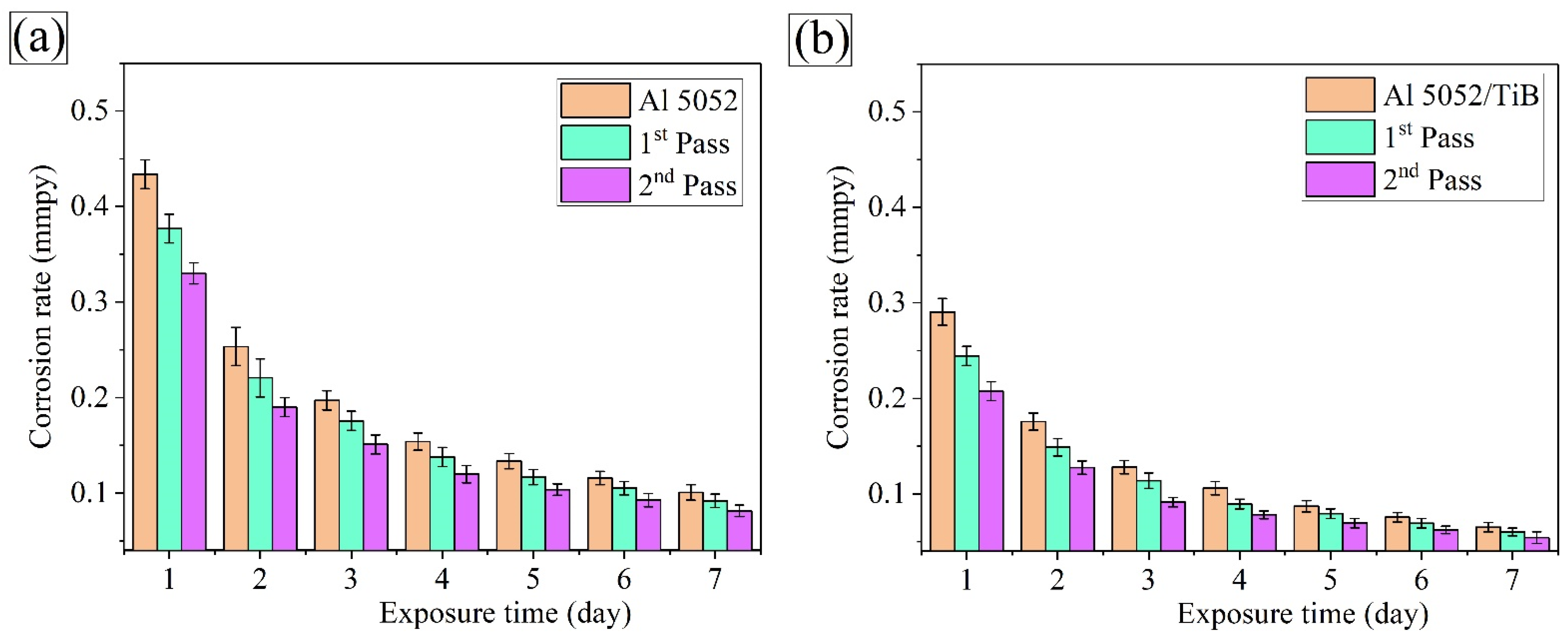Materials 15 00835 g015