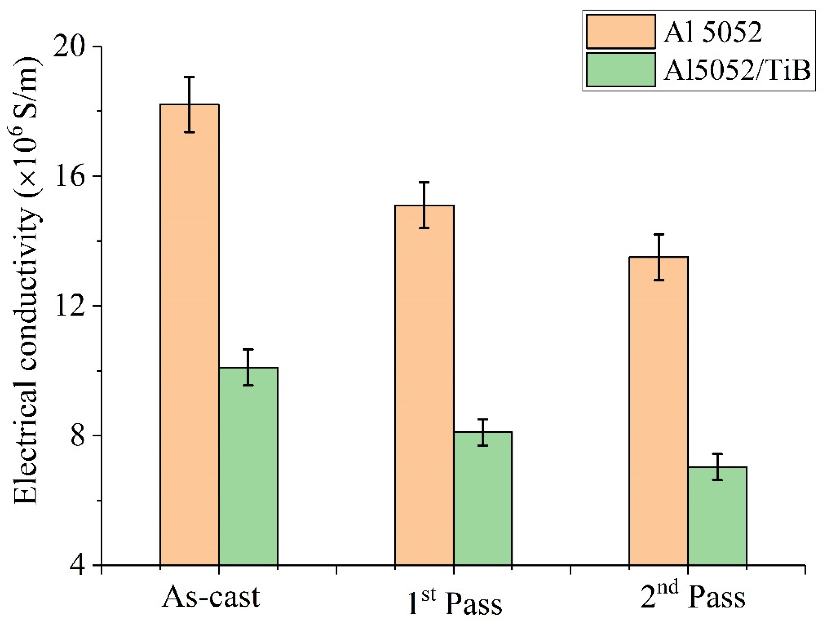Materials 15 00835 g016