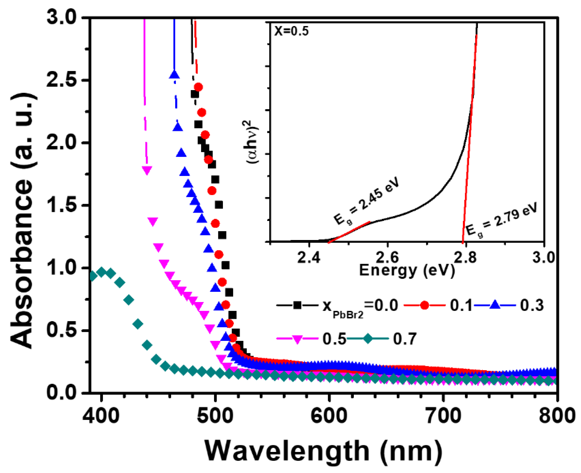 Materials 15 00837 g005