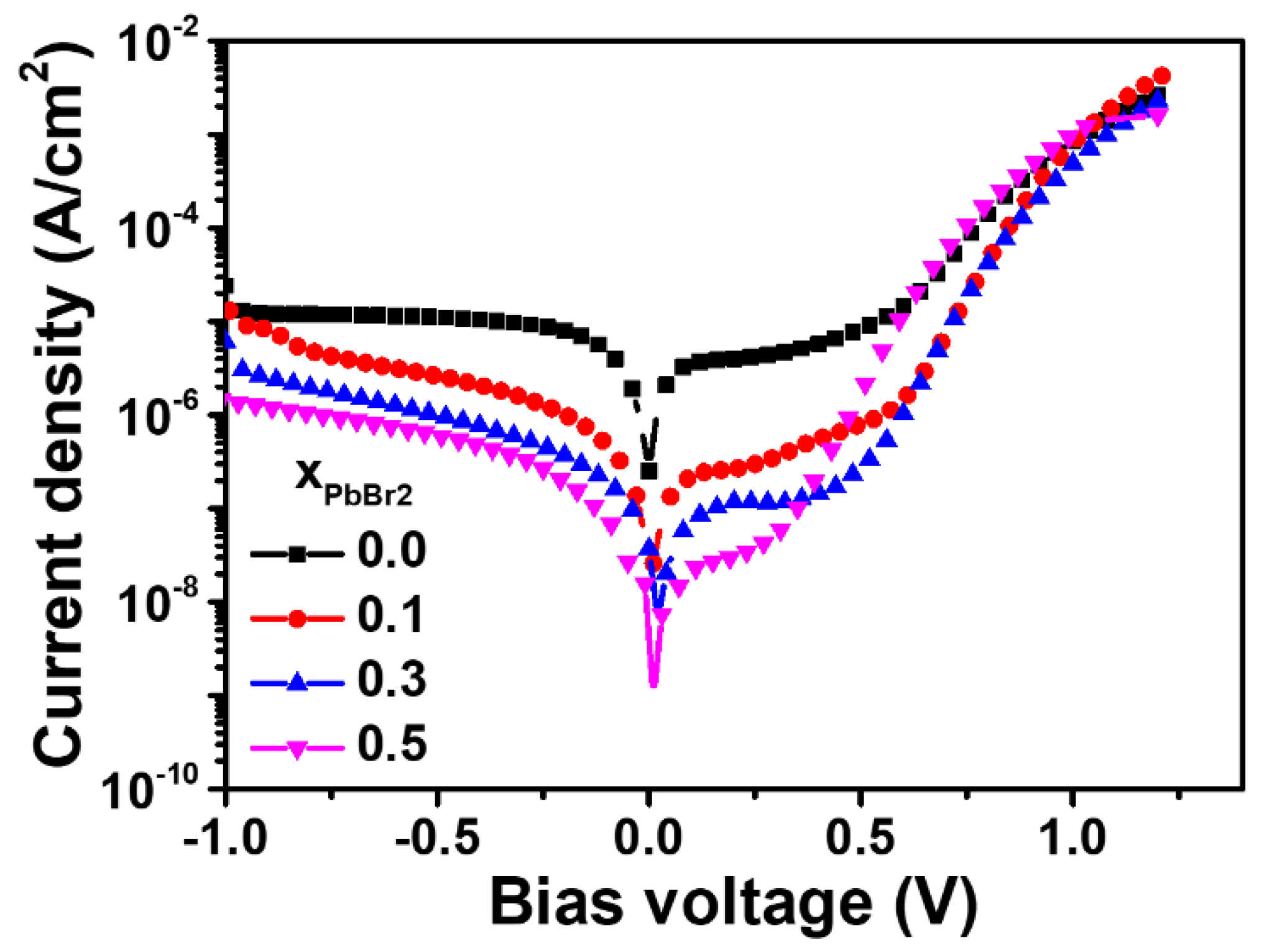 Materials 15 00837 g008