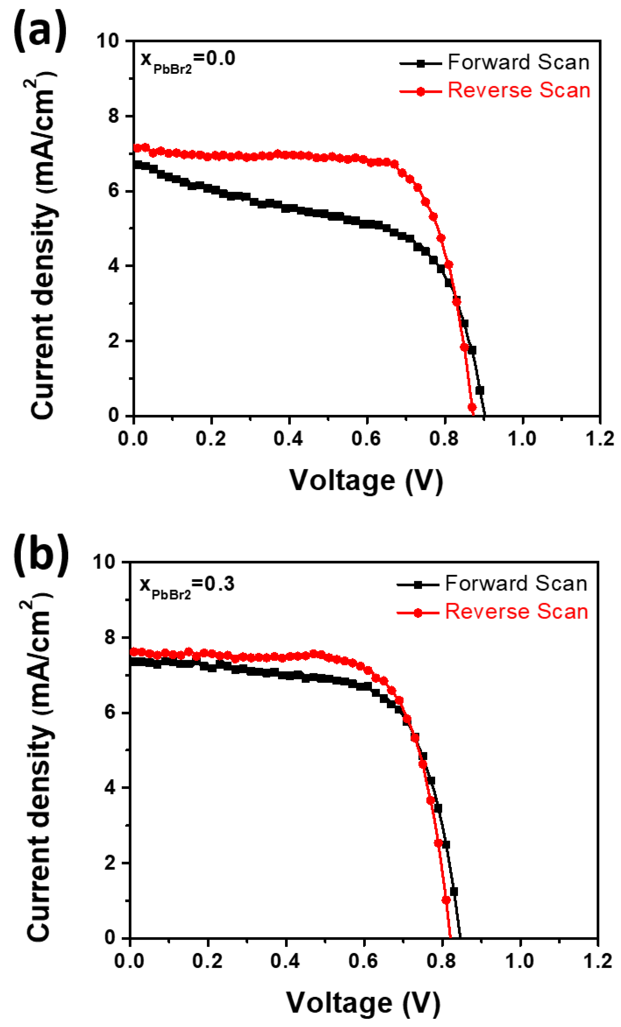 Materials 15 00837 g010