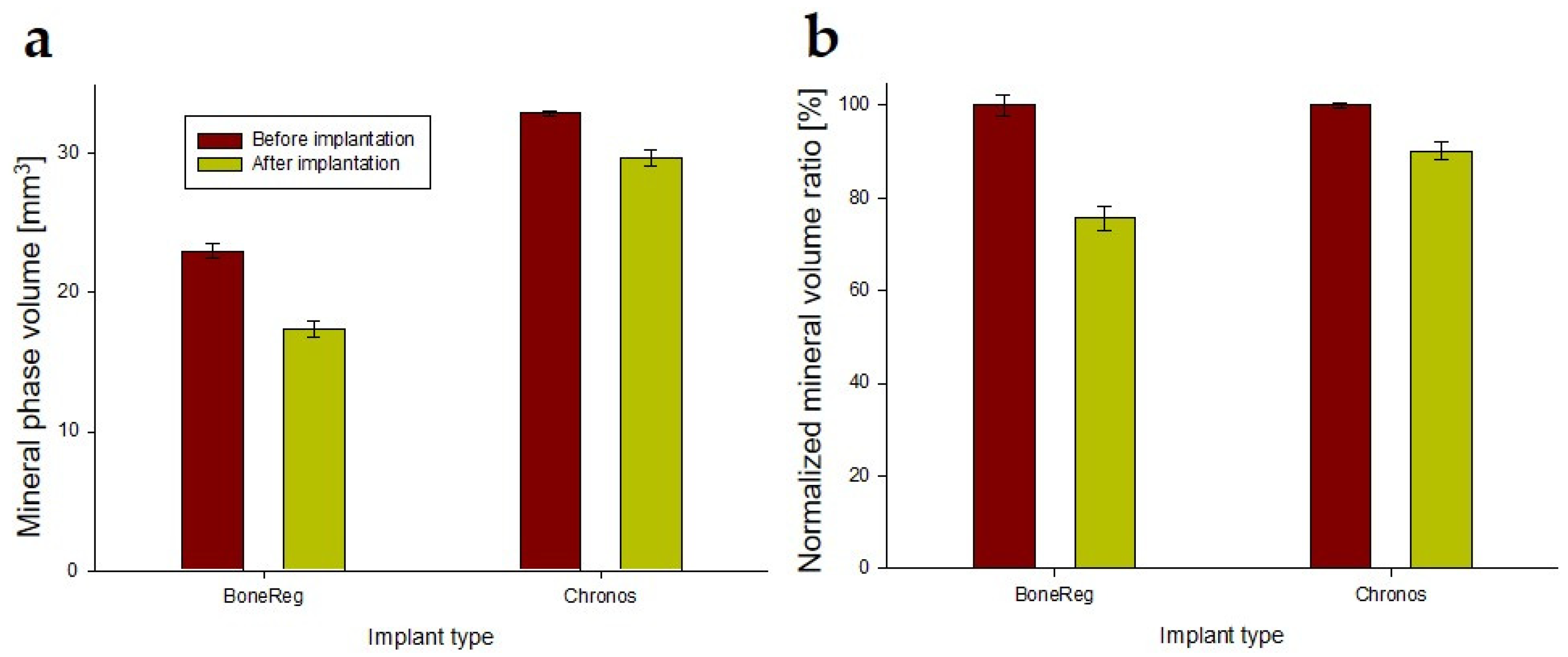 Materials 15 00838 g002 550