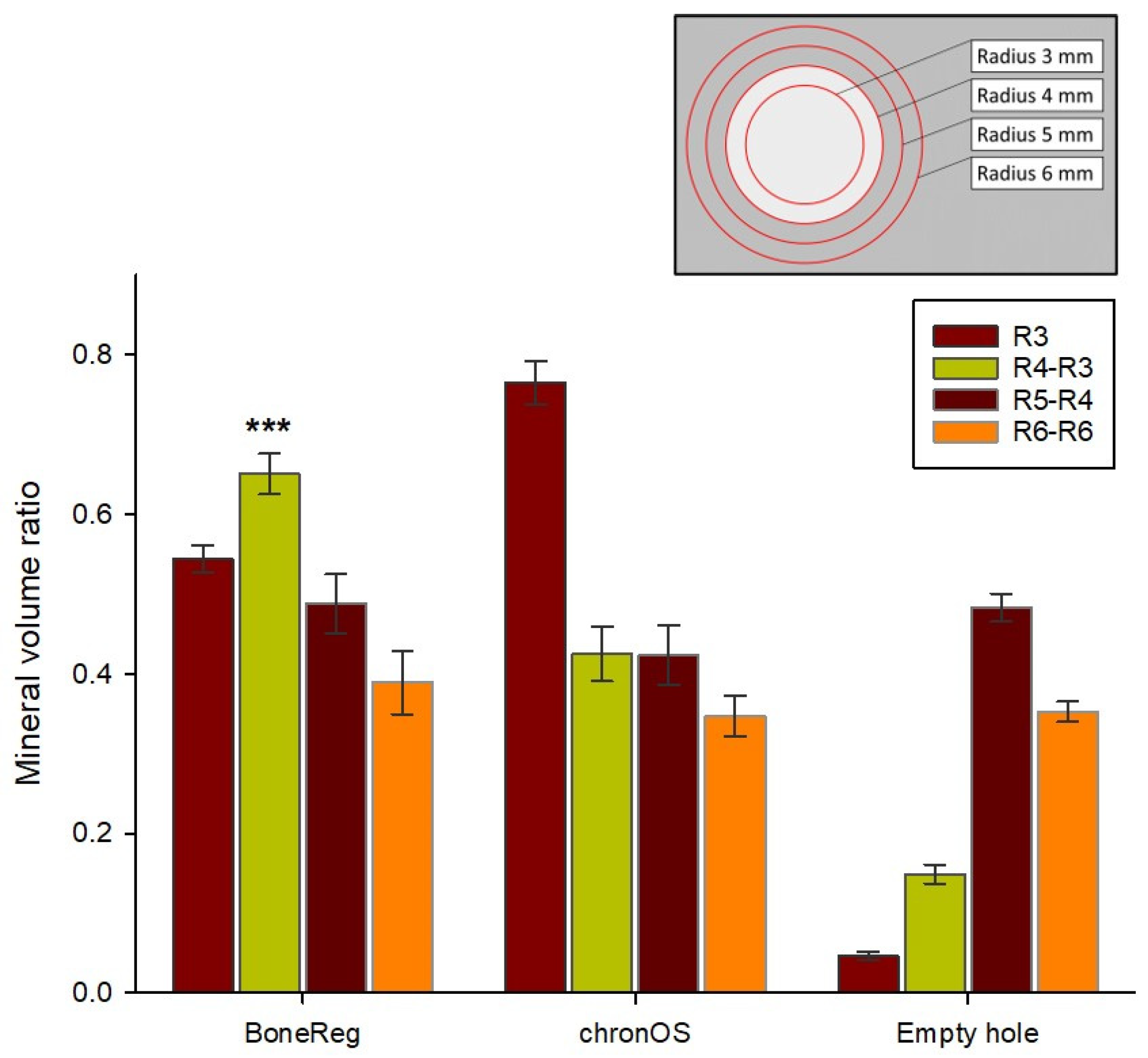 Materials 15 00838 g003 550