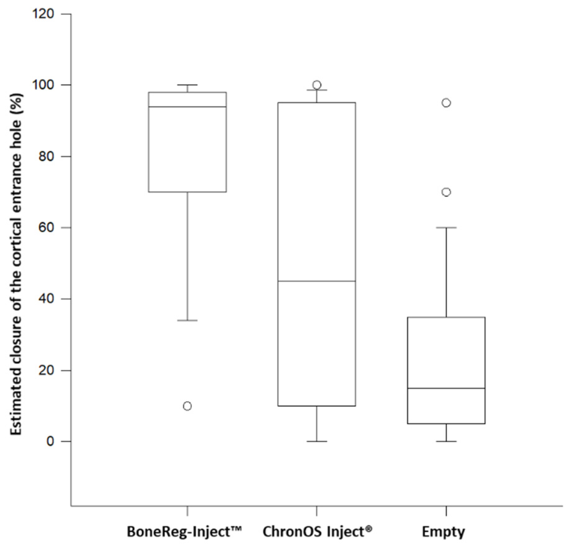 Materials 15 00838 g004 550