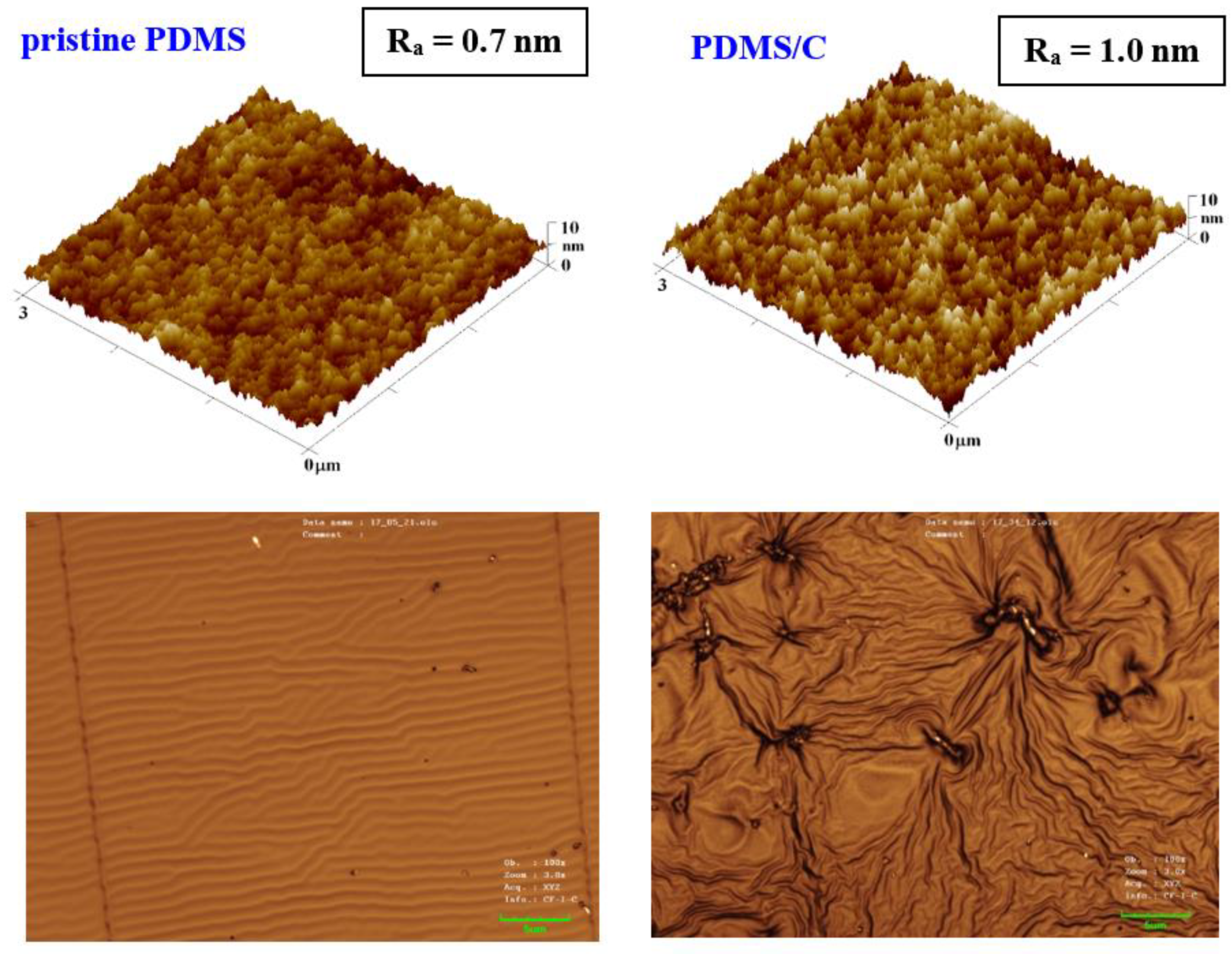 Materials 15 00839 g001 550