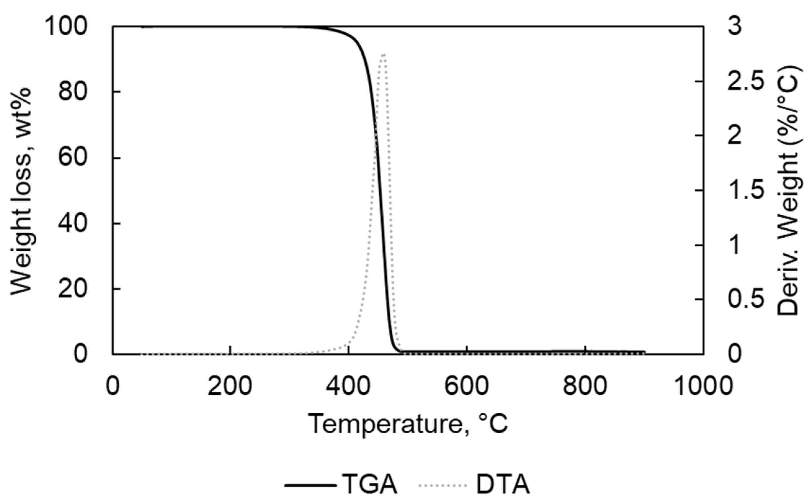 Materials 15 00844 g001 550