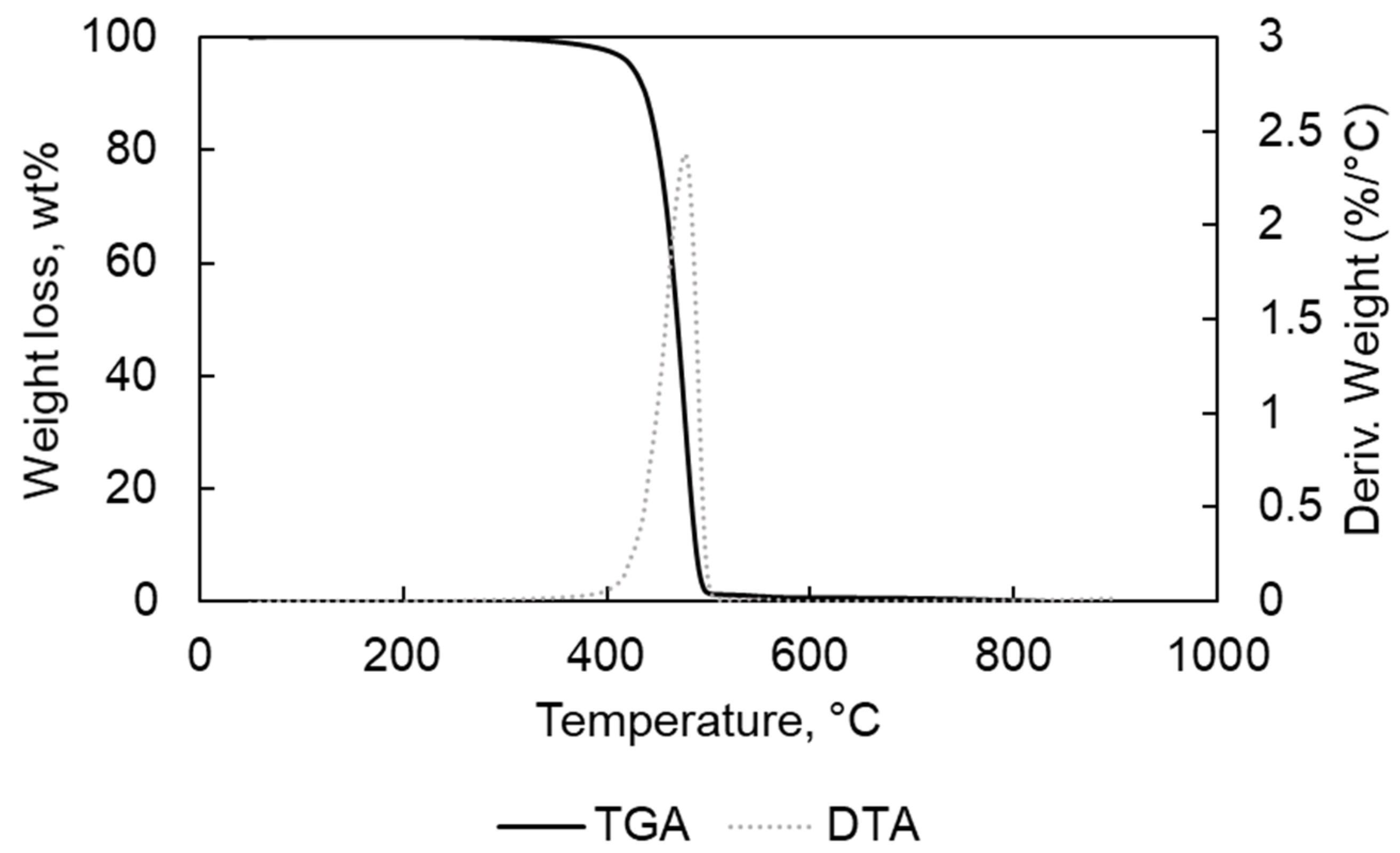 Materials 15 00844 g002 550