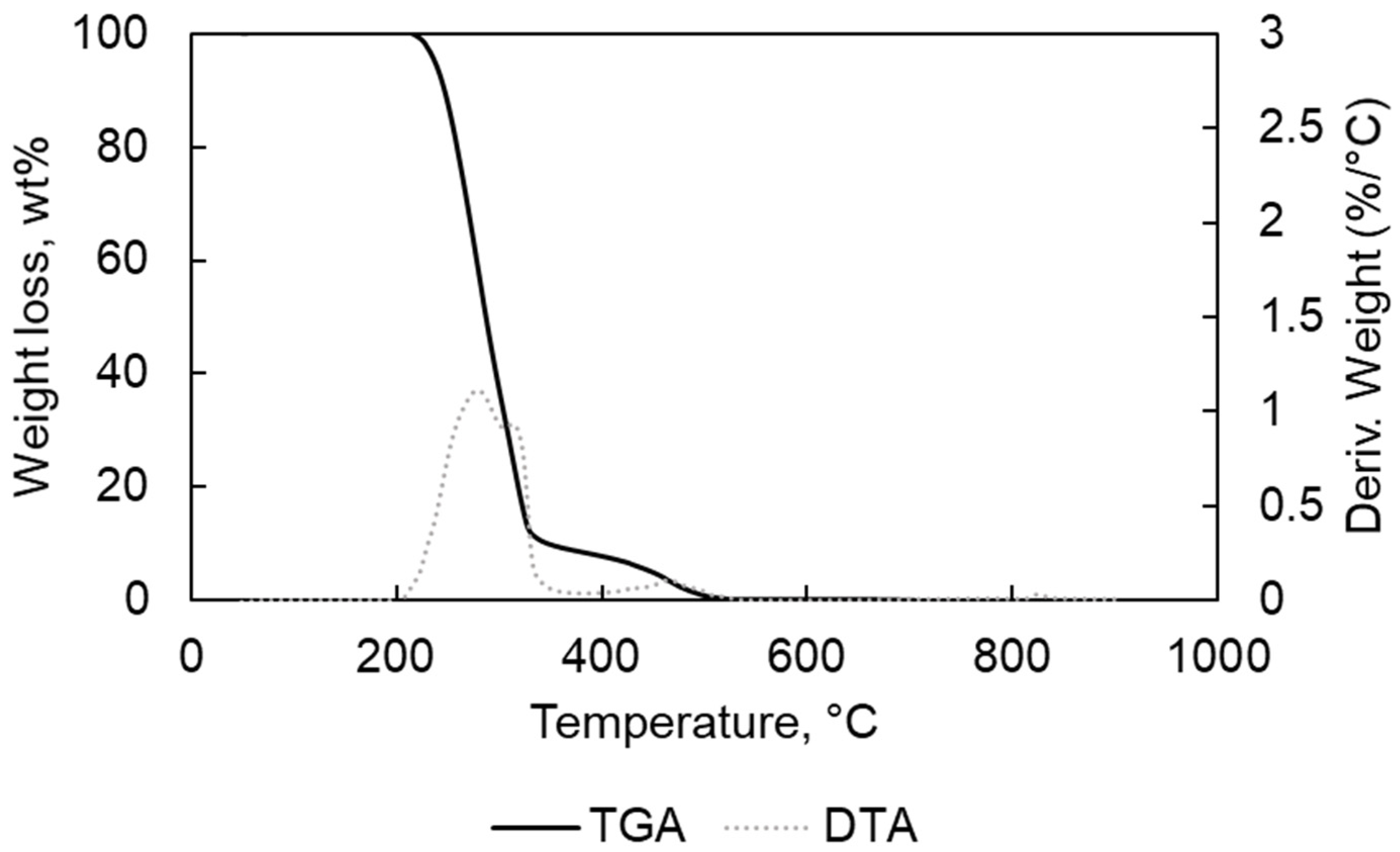 Materials 15 00844 g004 550