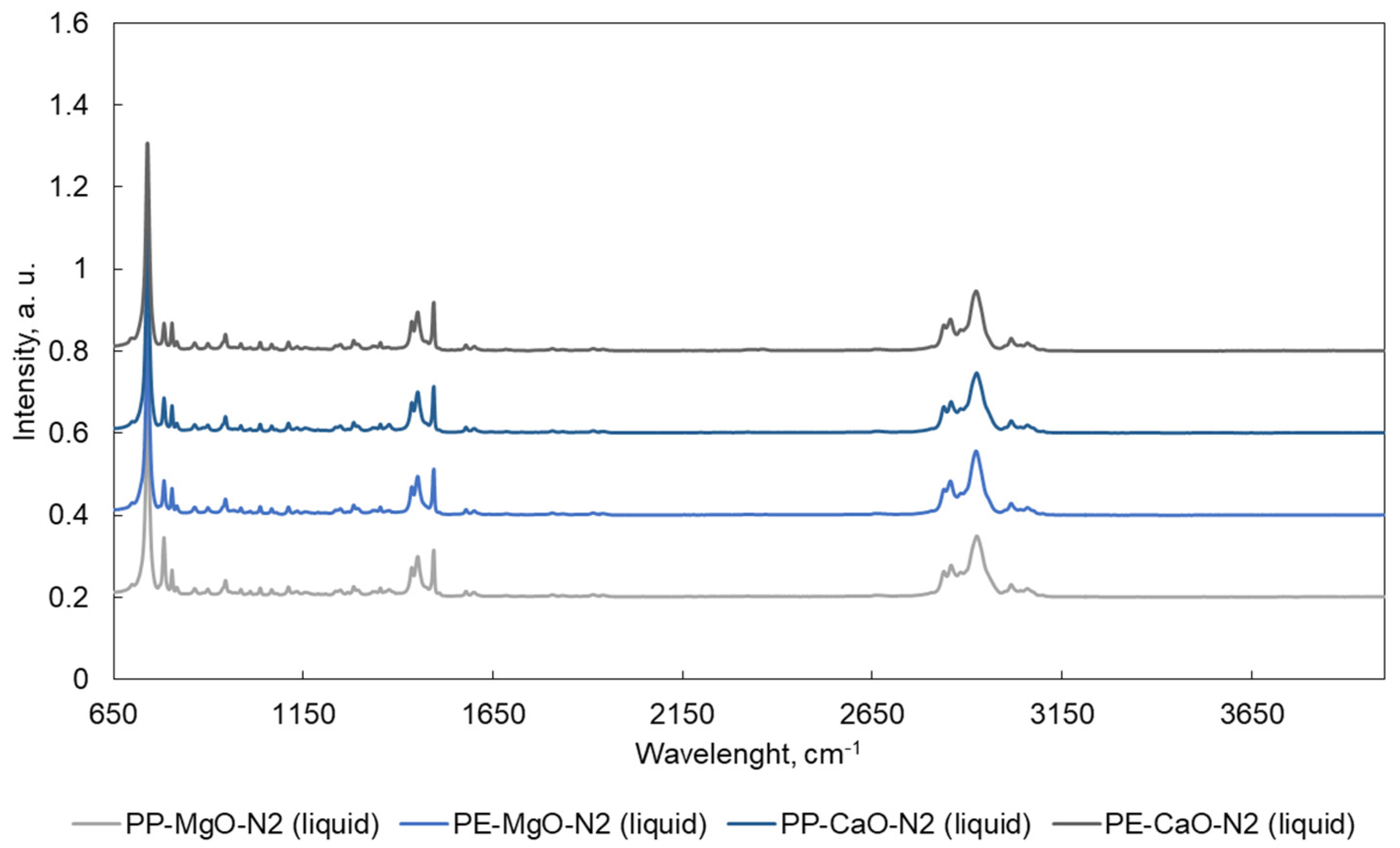 Materials 15 00844 g005 550