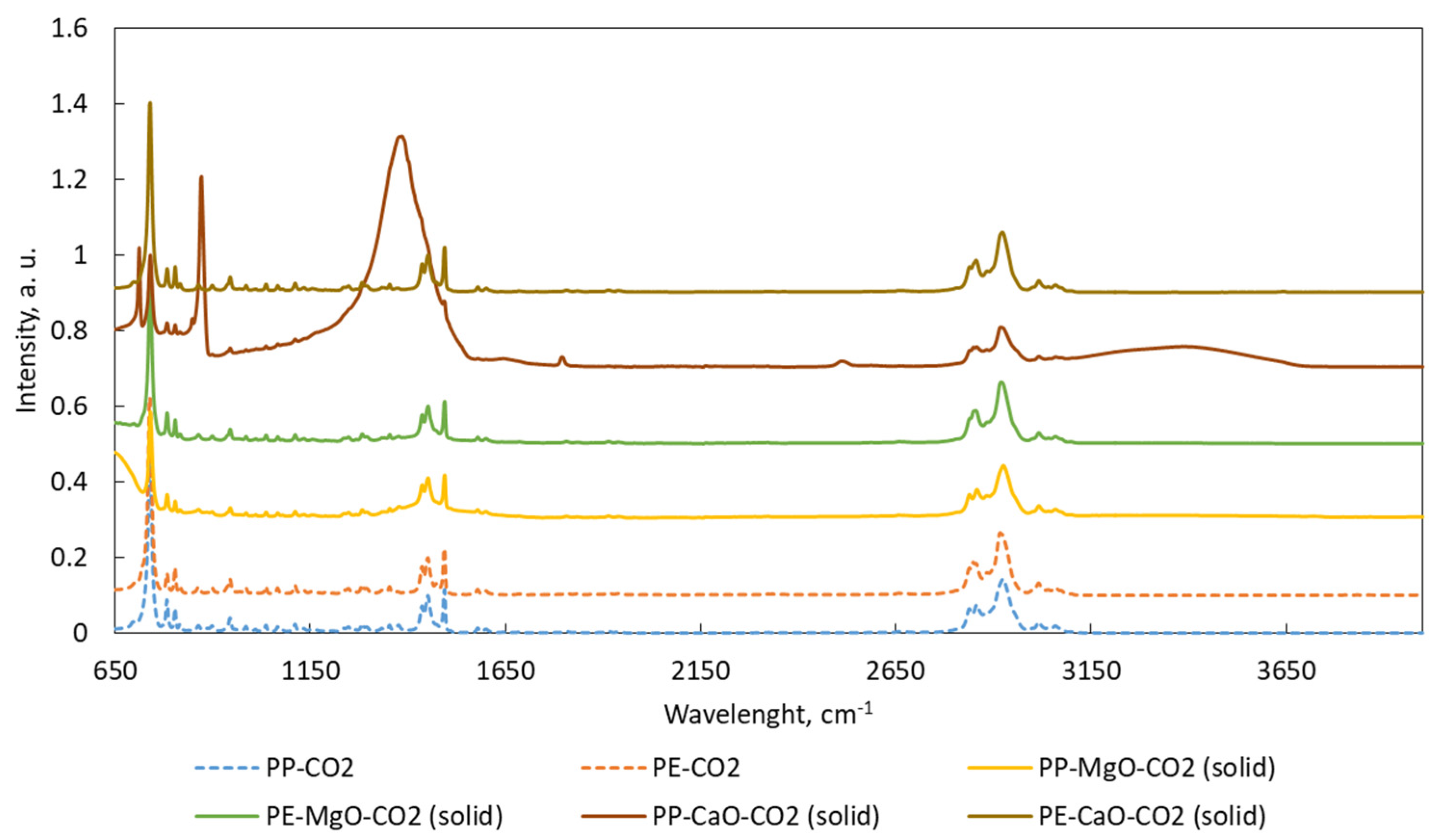 Materials 15 00844 g008 550