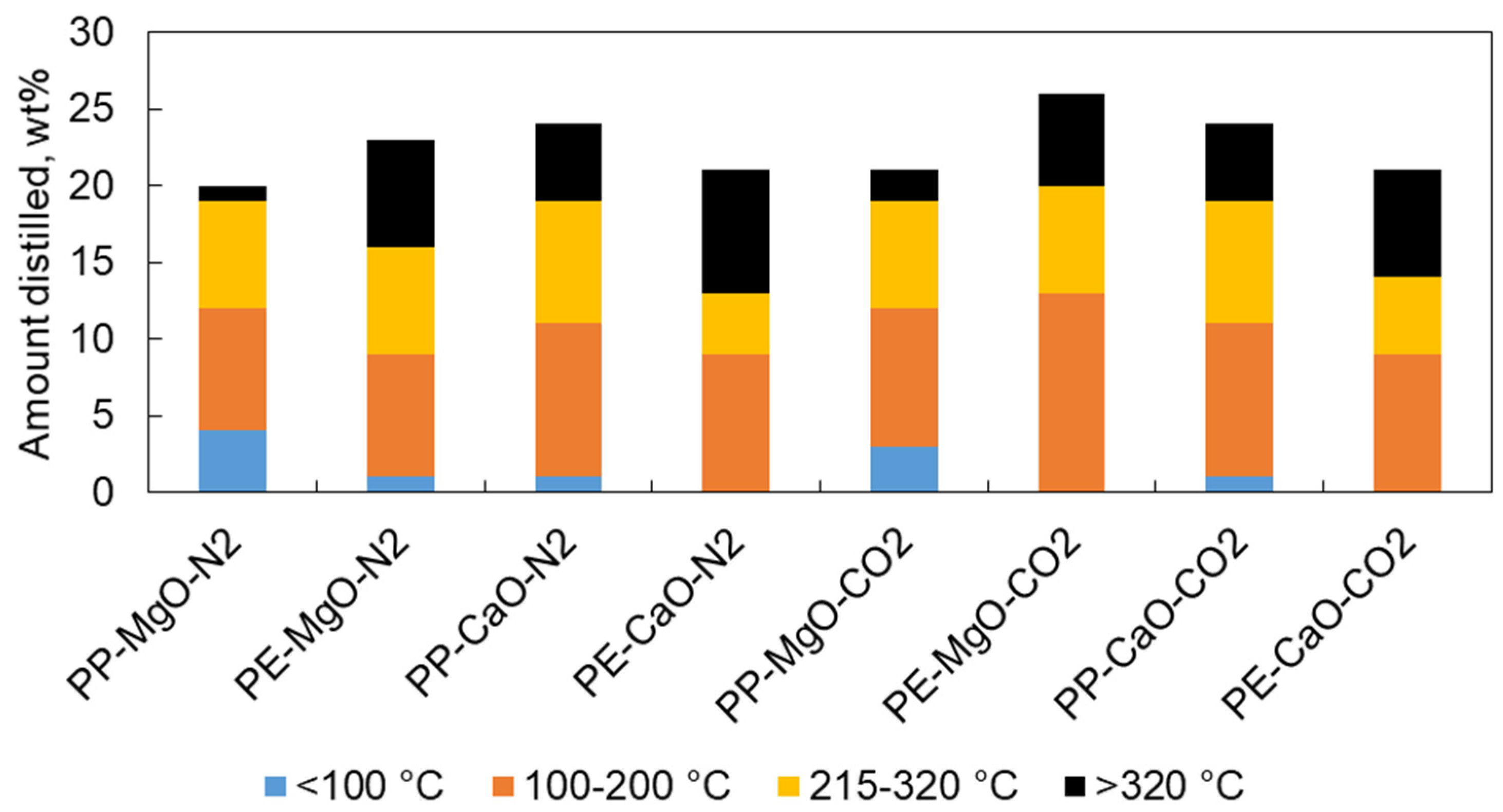 Materials 15 00844 g009 550