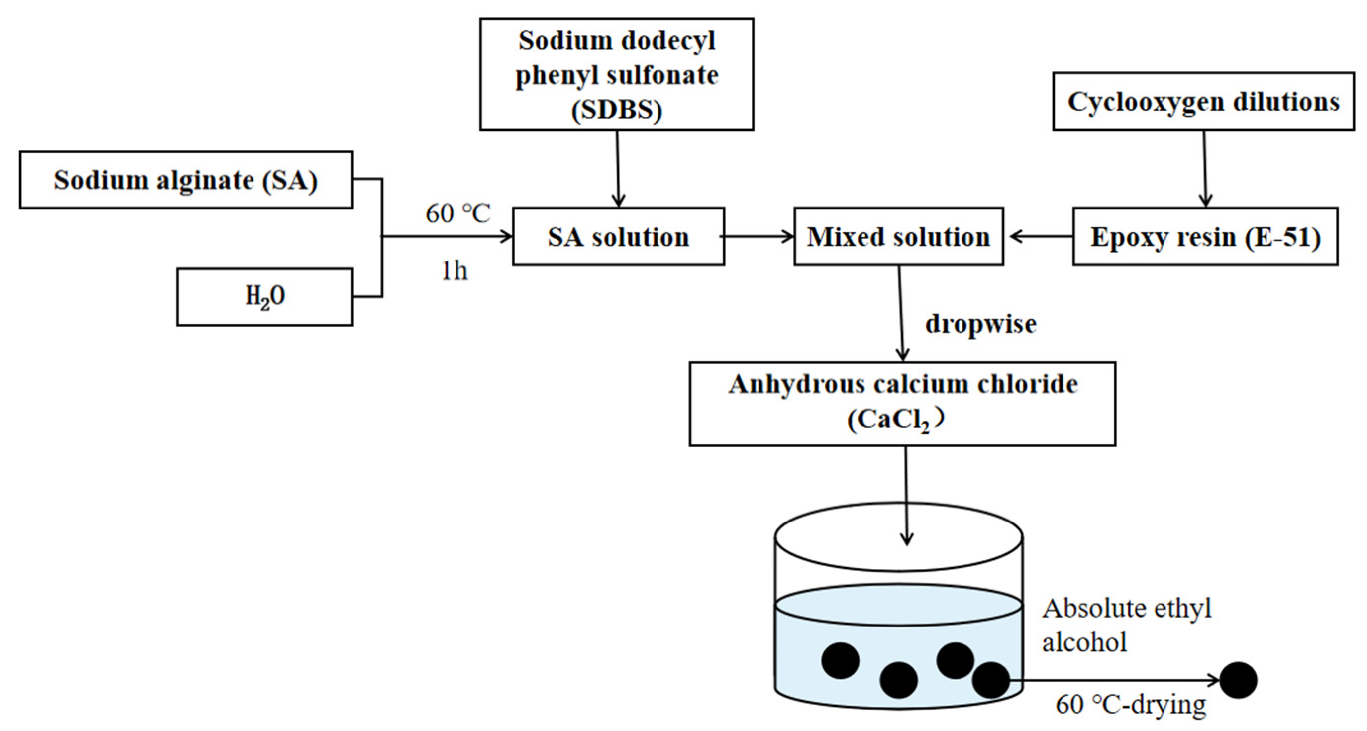 Materials 15 00847 g001