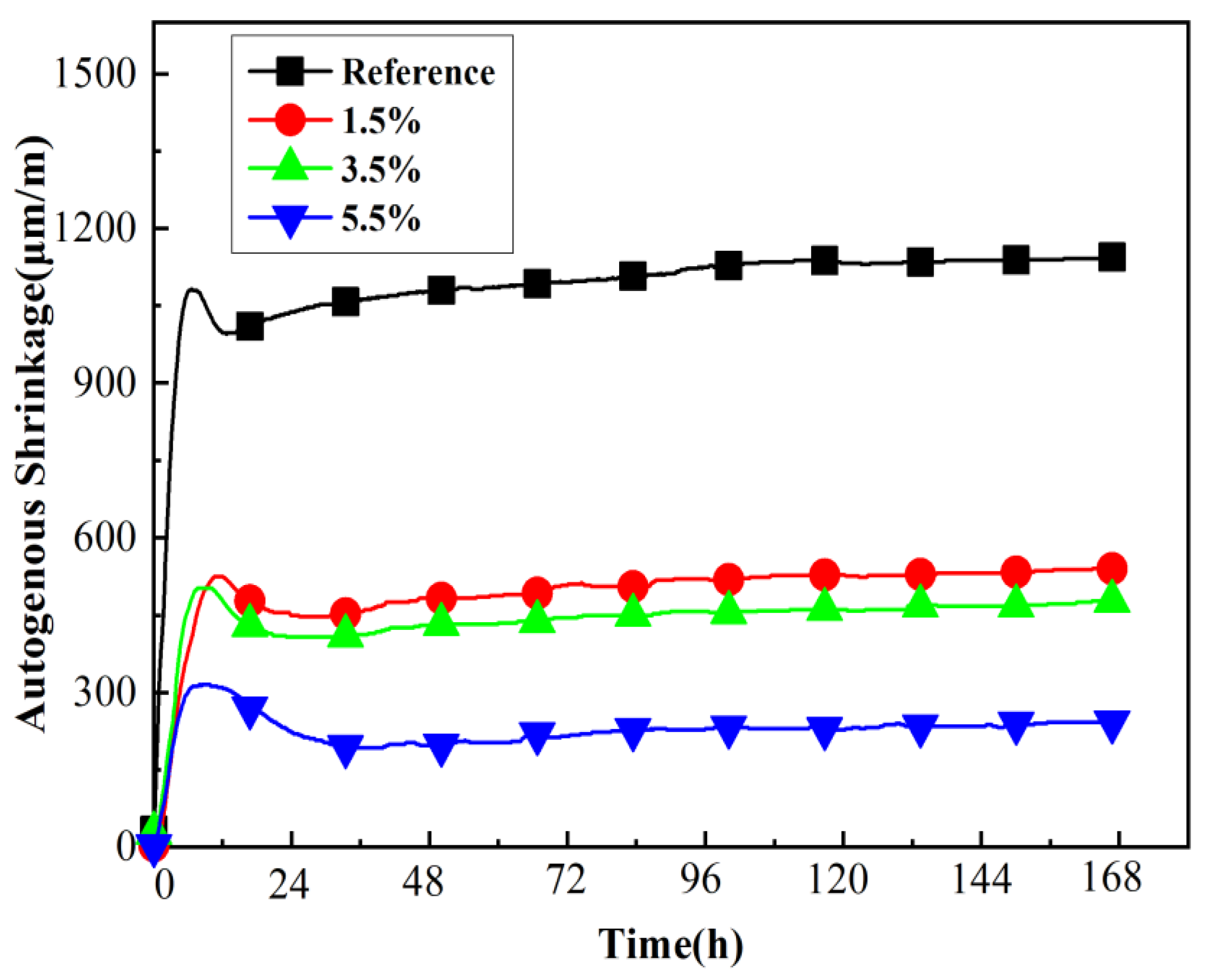 Materials 15 00847 g005