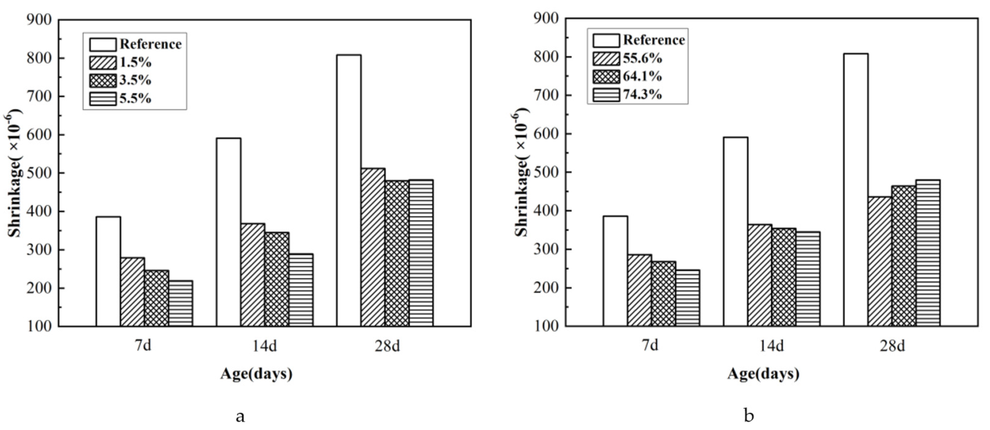 Materials 15 00847 g007