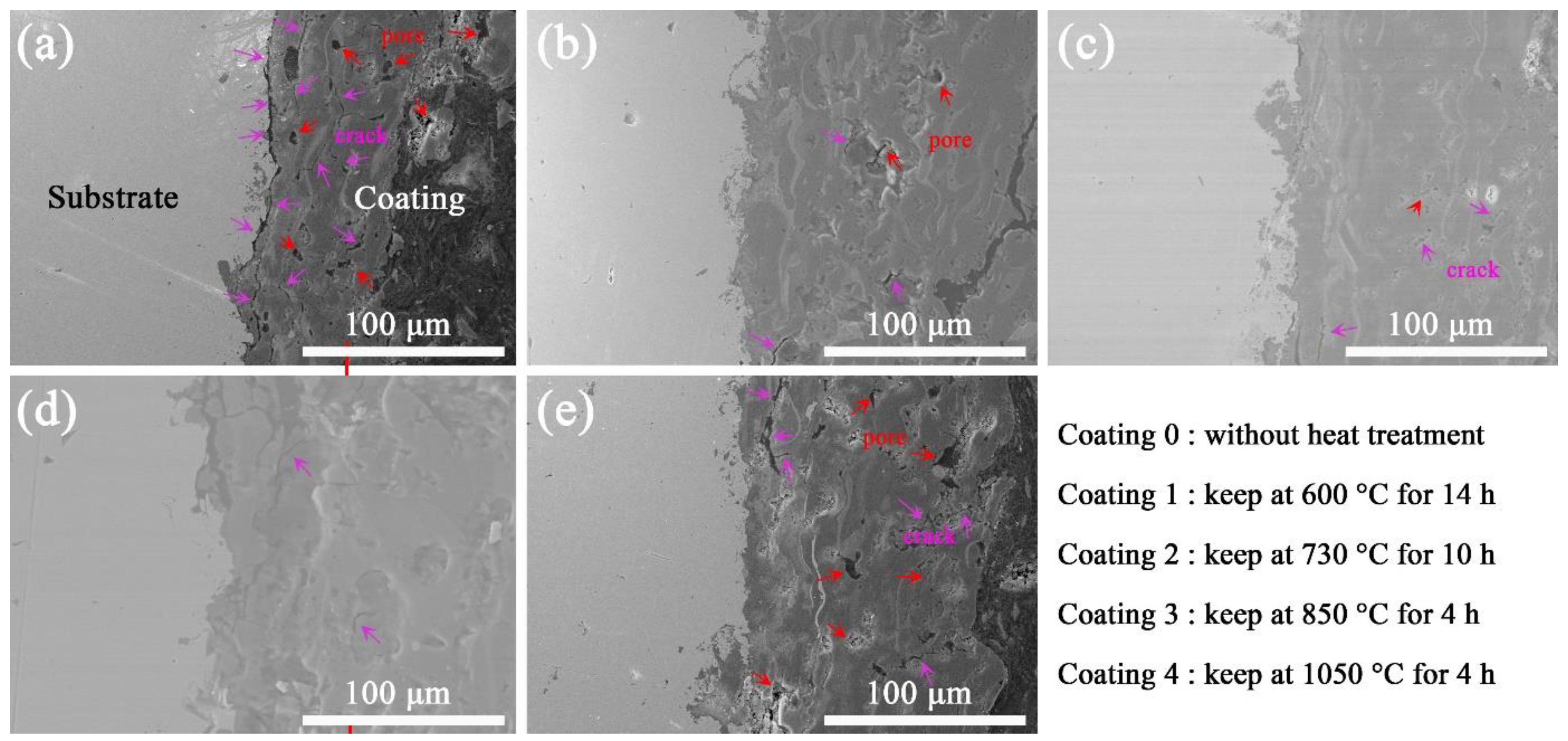 Materials 15 00848 g003
